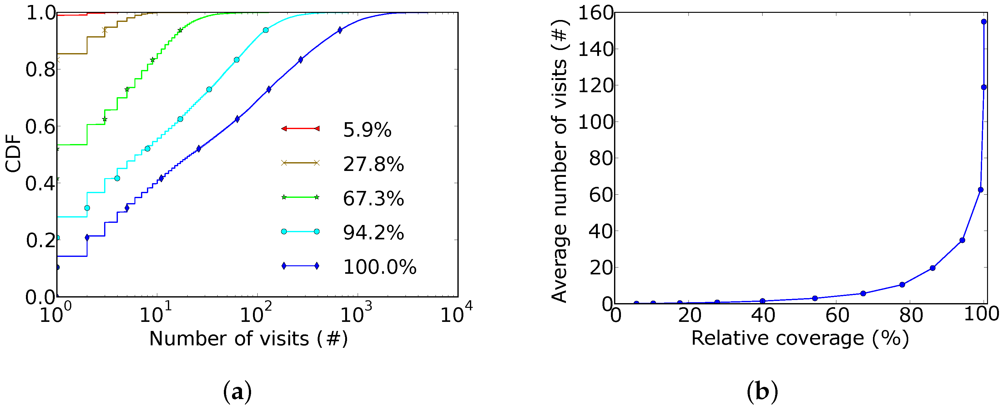 Sensors 18 01976 g005