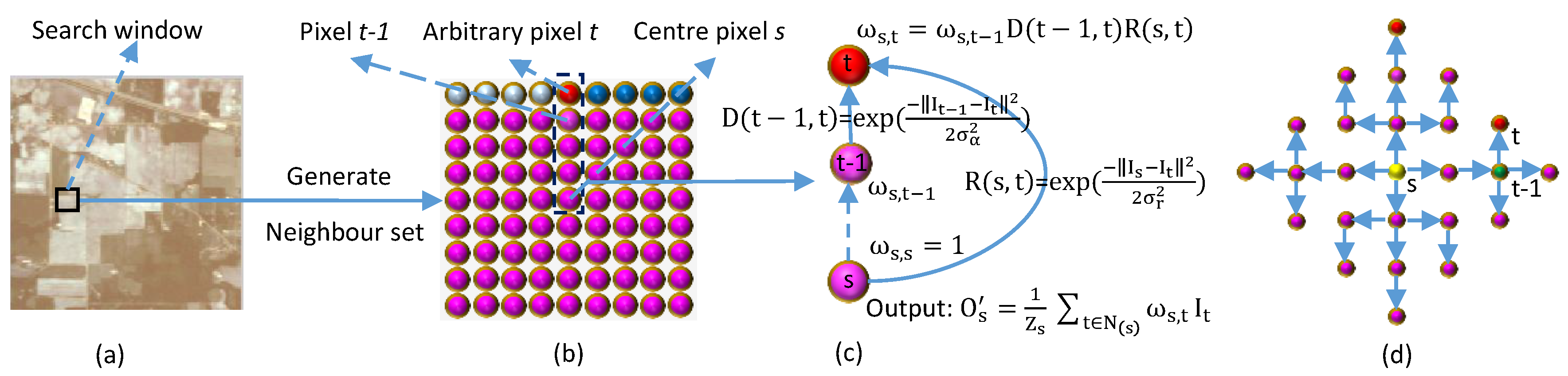 Sensors 18 01978 g001 Sensors 18 01978 g001