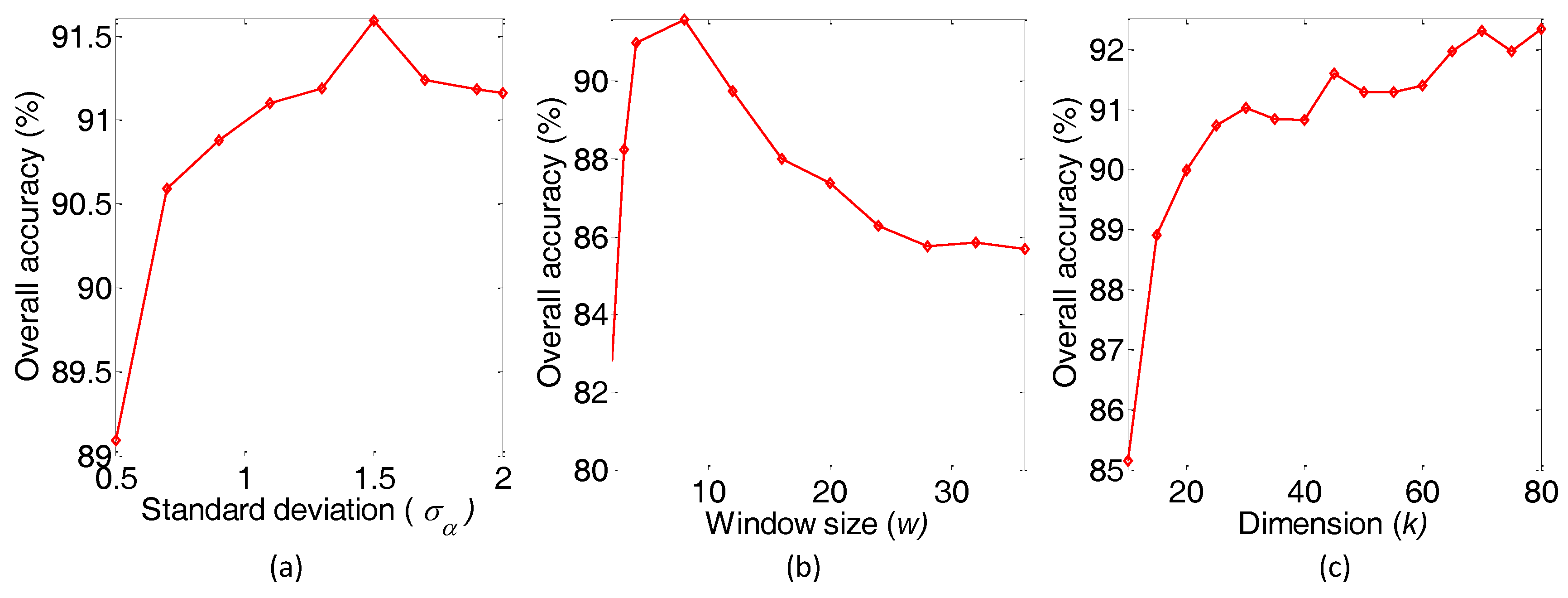 Sensors 18 01978 g003 Sensors 18 01978 g003