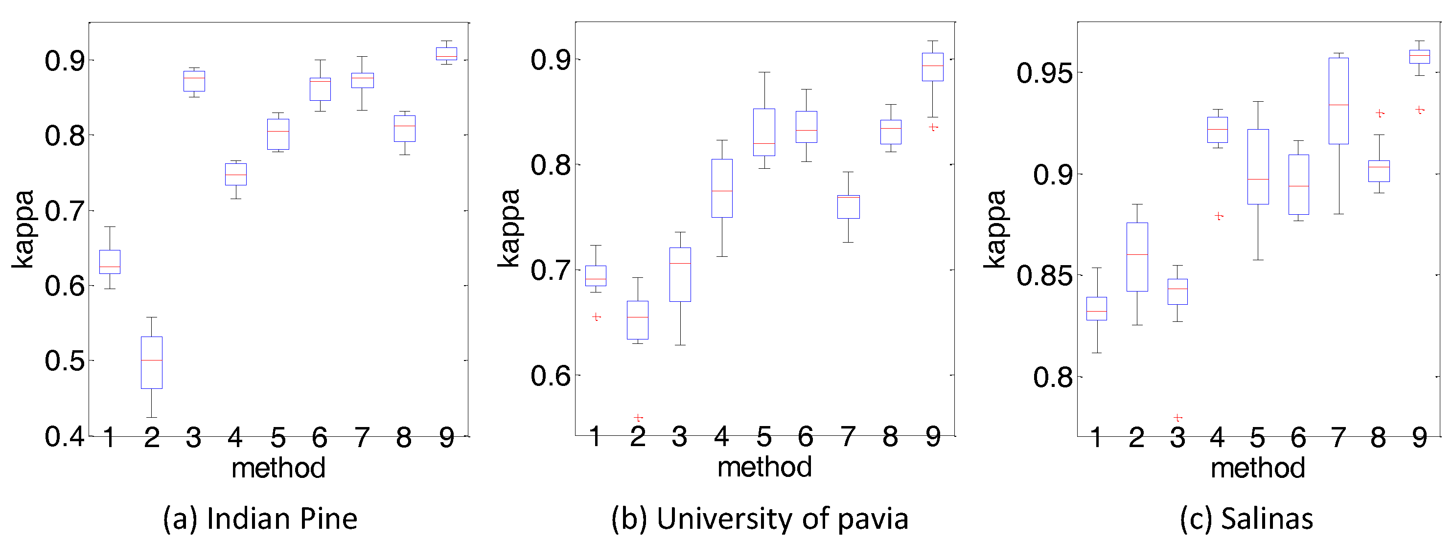 Sensors 18 01978 g011 Sensors 18 01978 g011