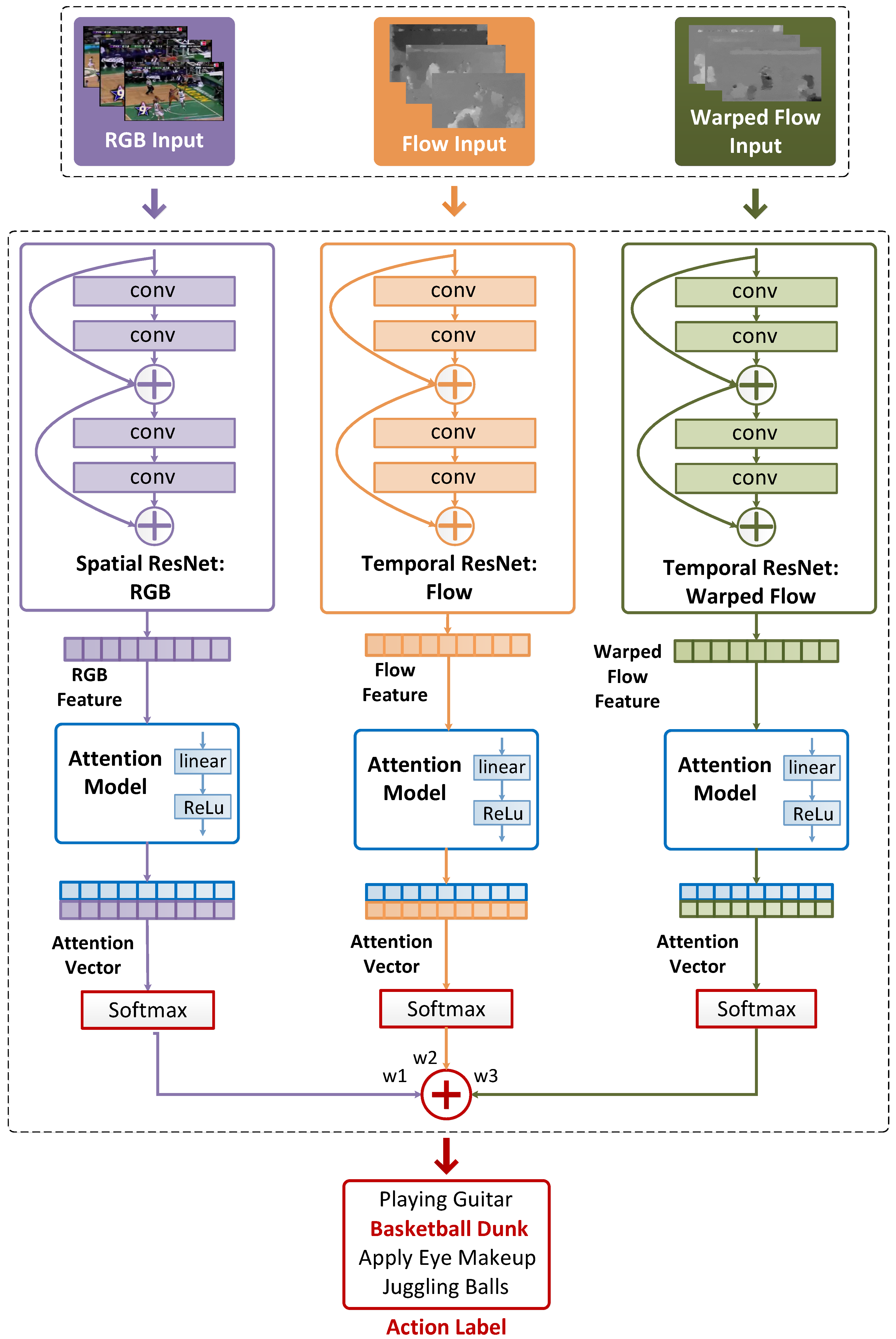 Sensors 18 01979 g002 Sensors 18 01979 g002