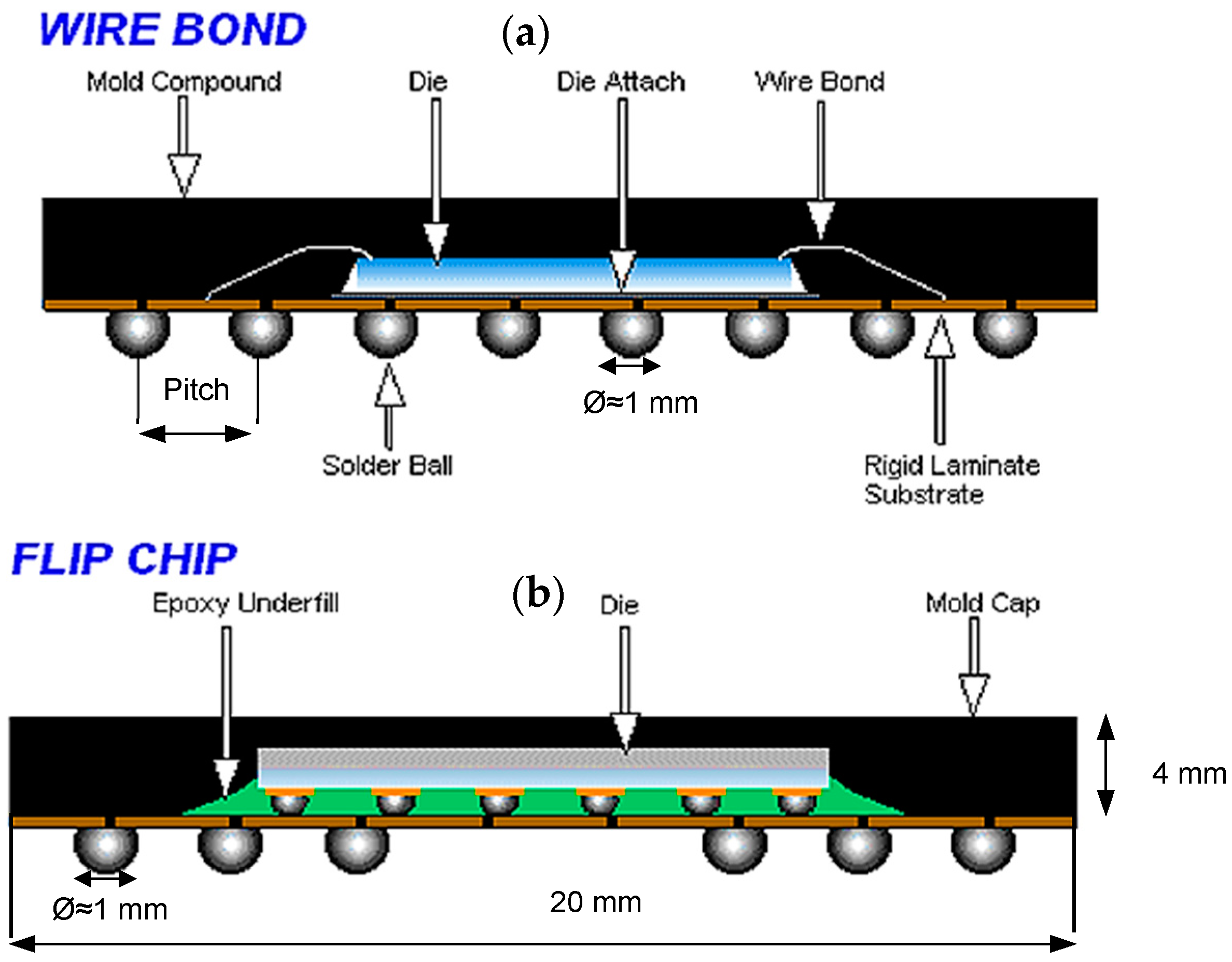 long path tool chip long path tool chip