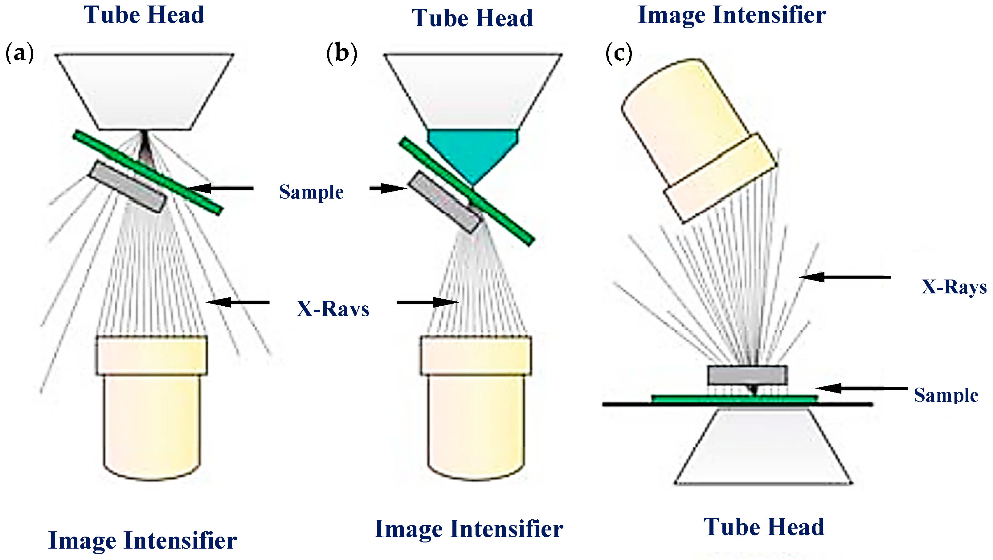 Sensors 18 01981 g004