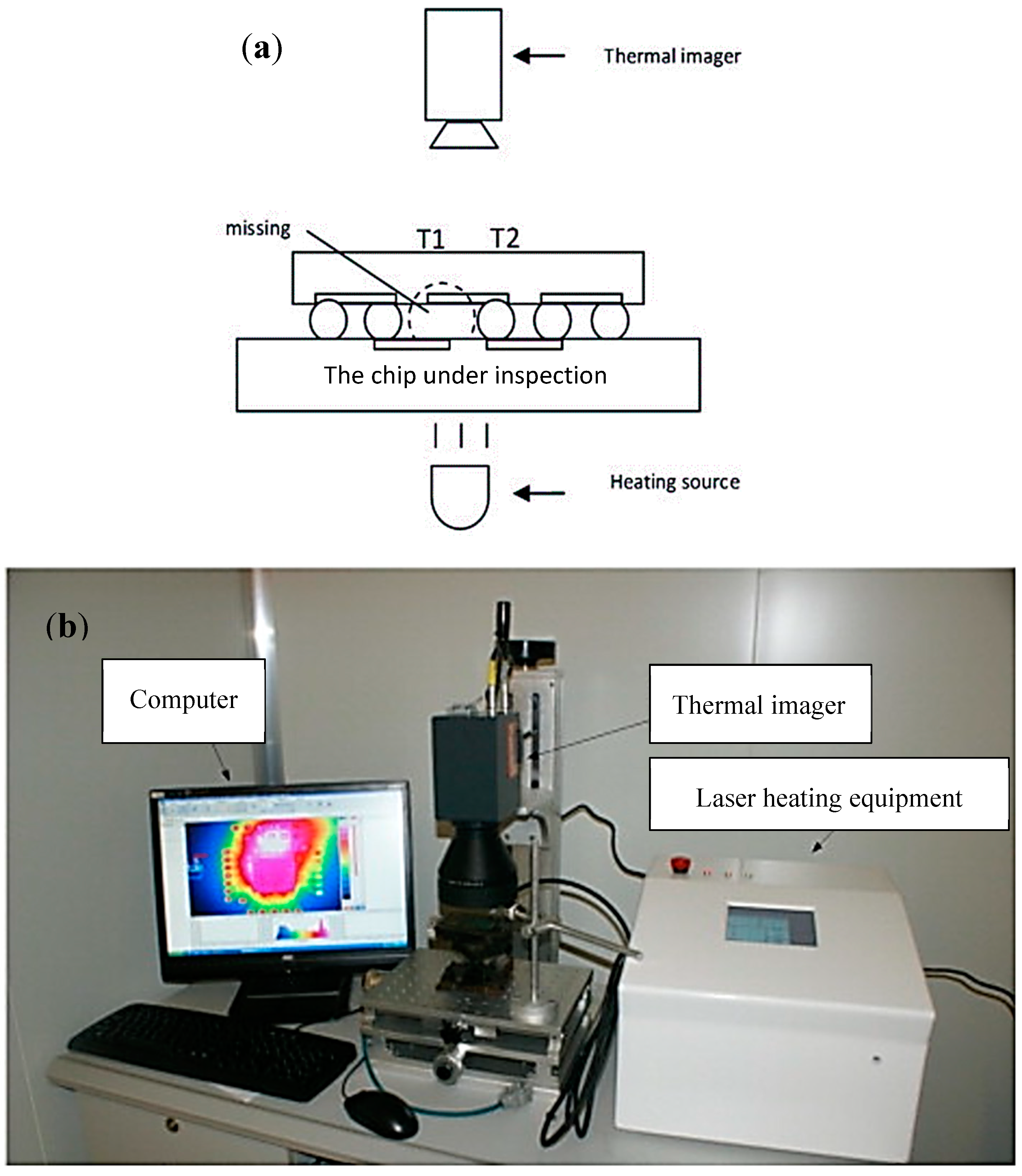 Sensors Free Full Text An Overview Of Non Destructive Testing Methods For Integrated Circuit Packaging Inspection Html