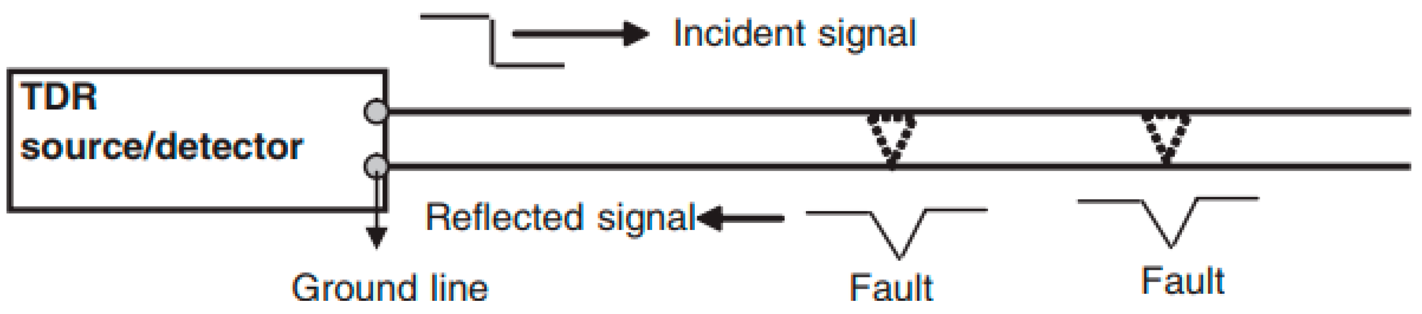 Sensors 18 01981 g016