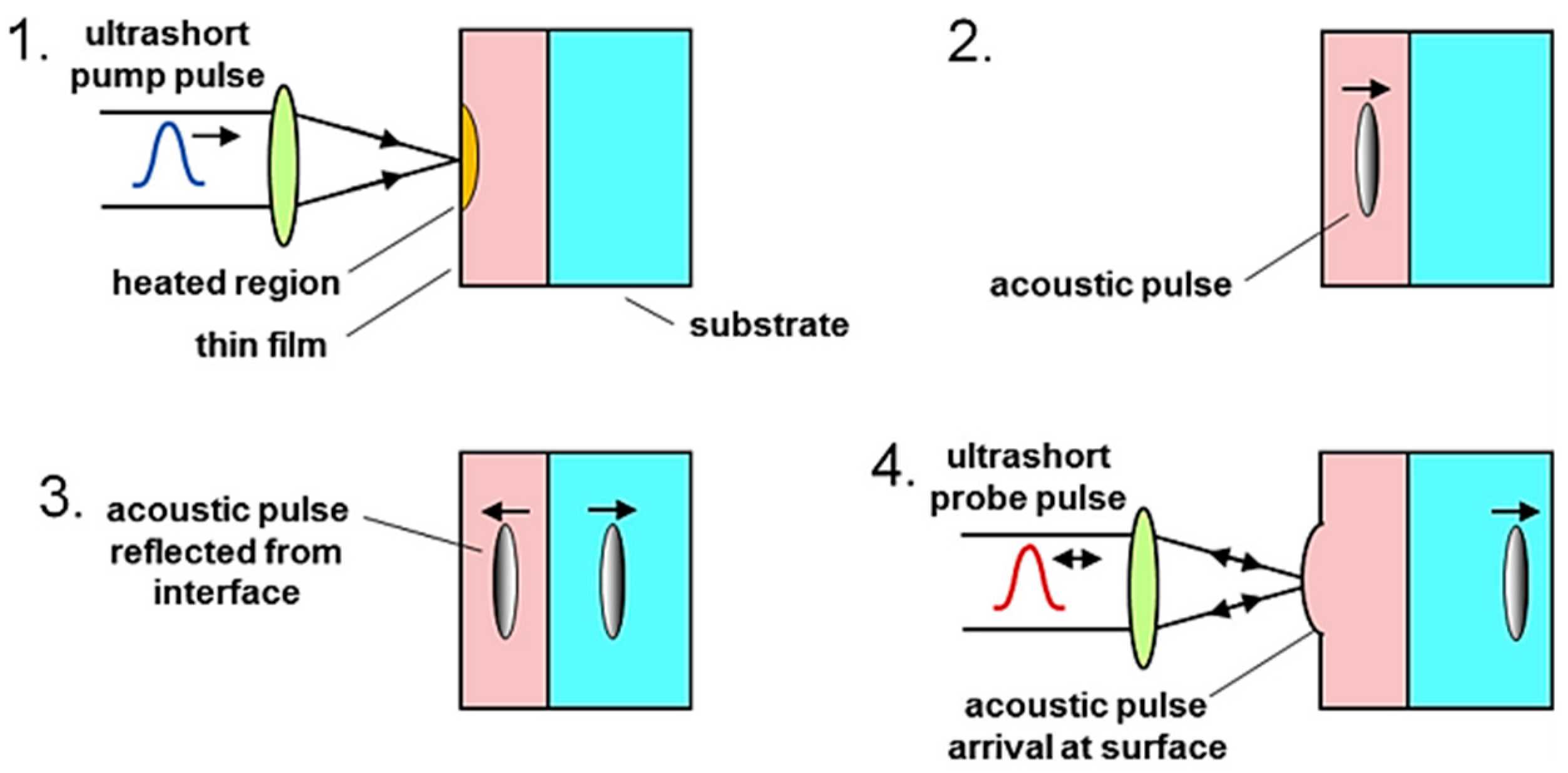 Sensors 18 01981 g017