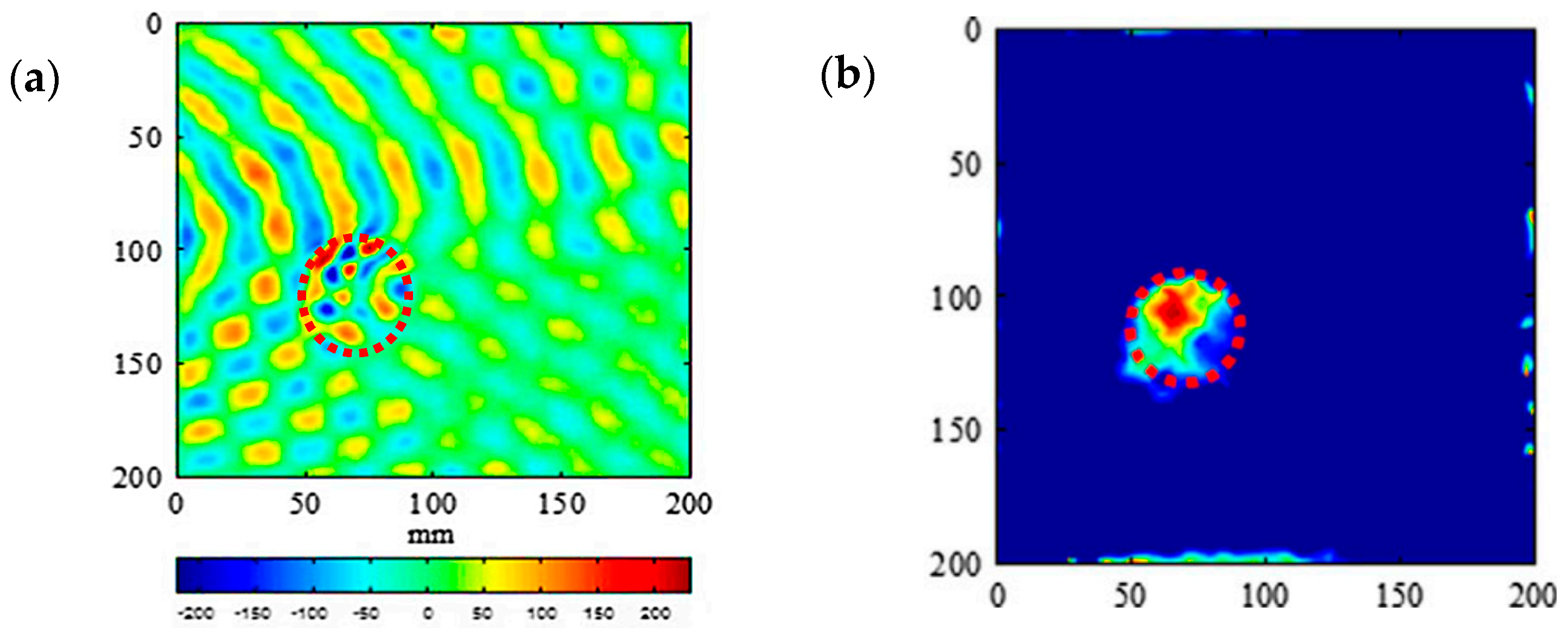 Sensors 18 01981 g020