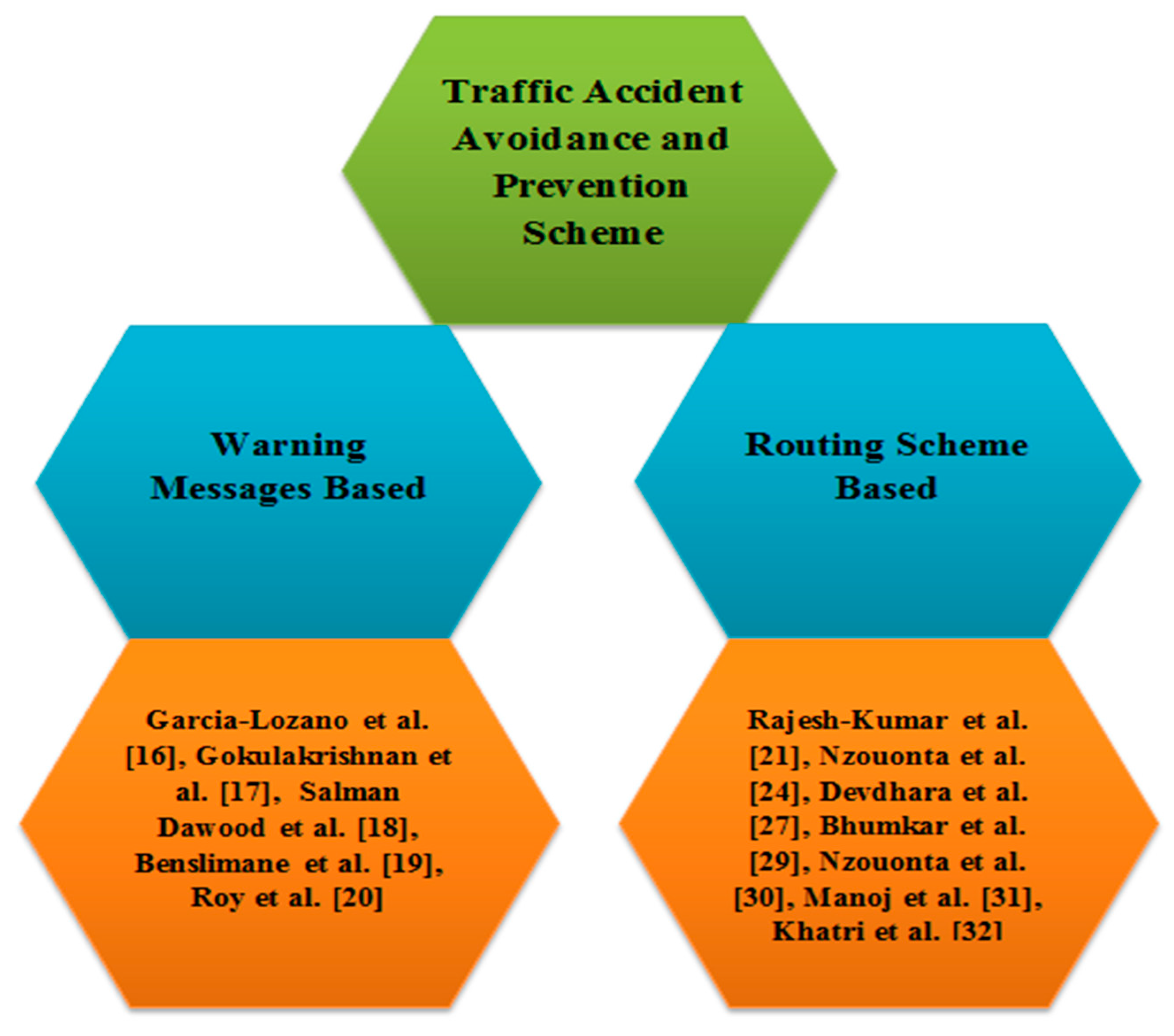 How To Prevent Traffic Accidents Shopfear0