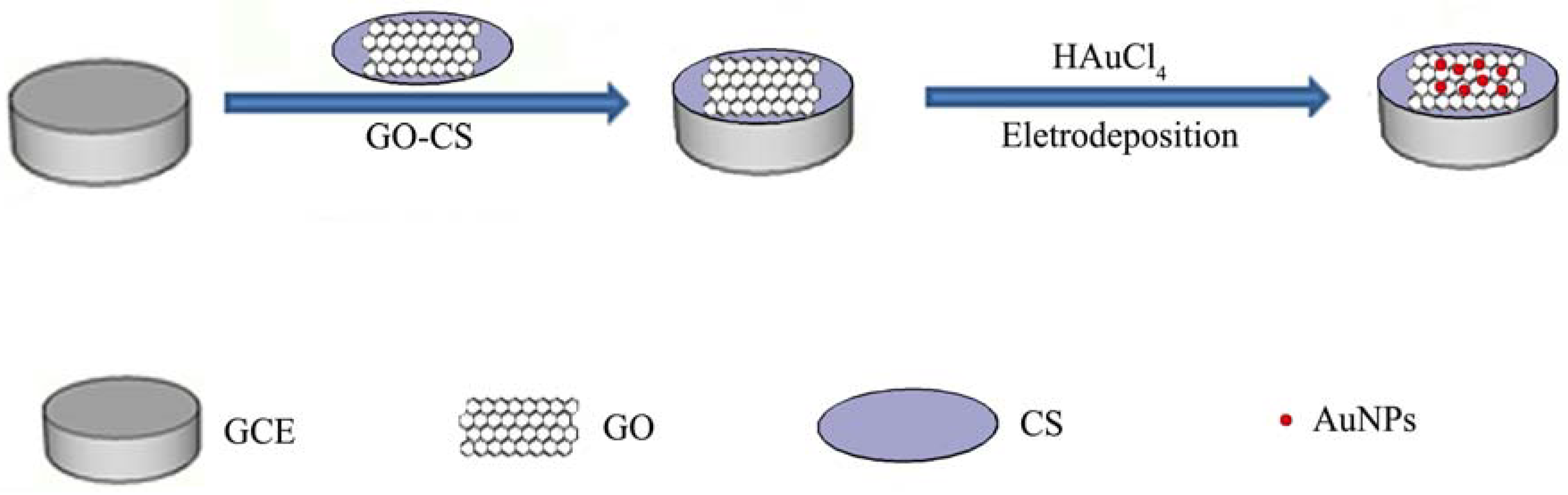 Sensors 18 01986 sch001 Sensors 18 01986 sch001