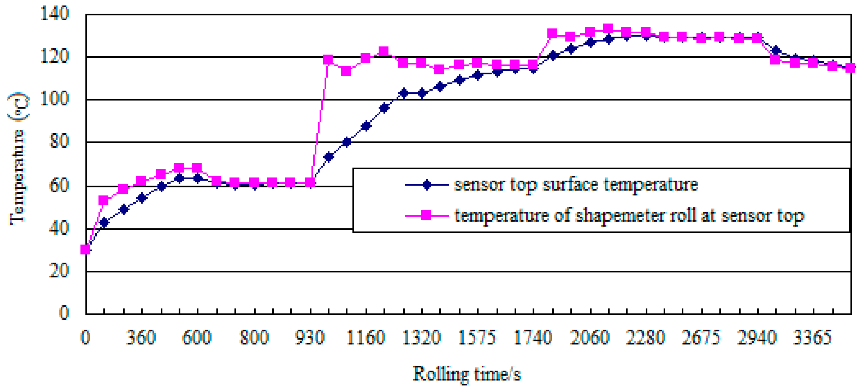 Sensors 18 01988 g008