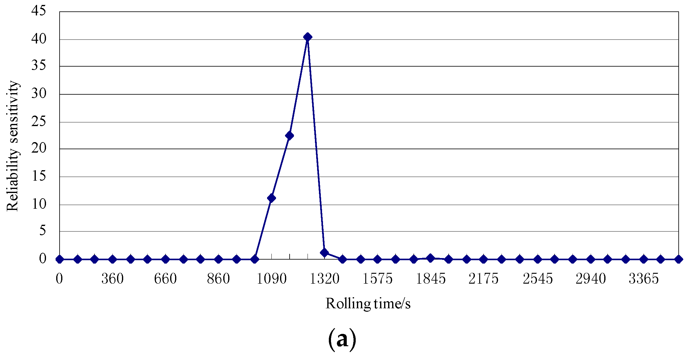 Sensors 18 01988 g010a