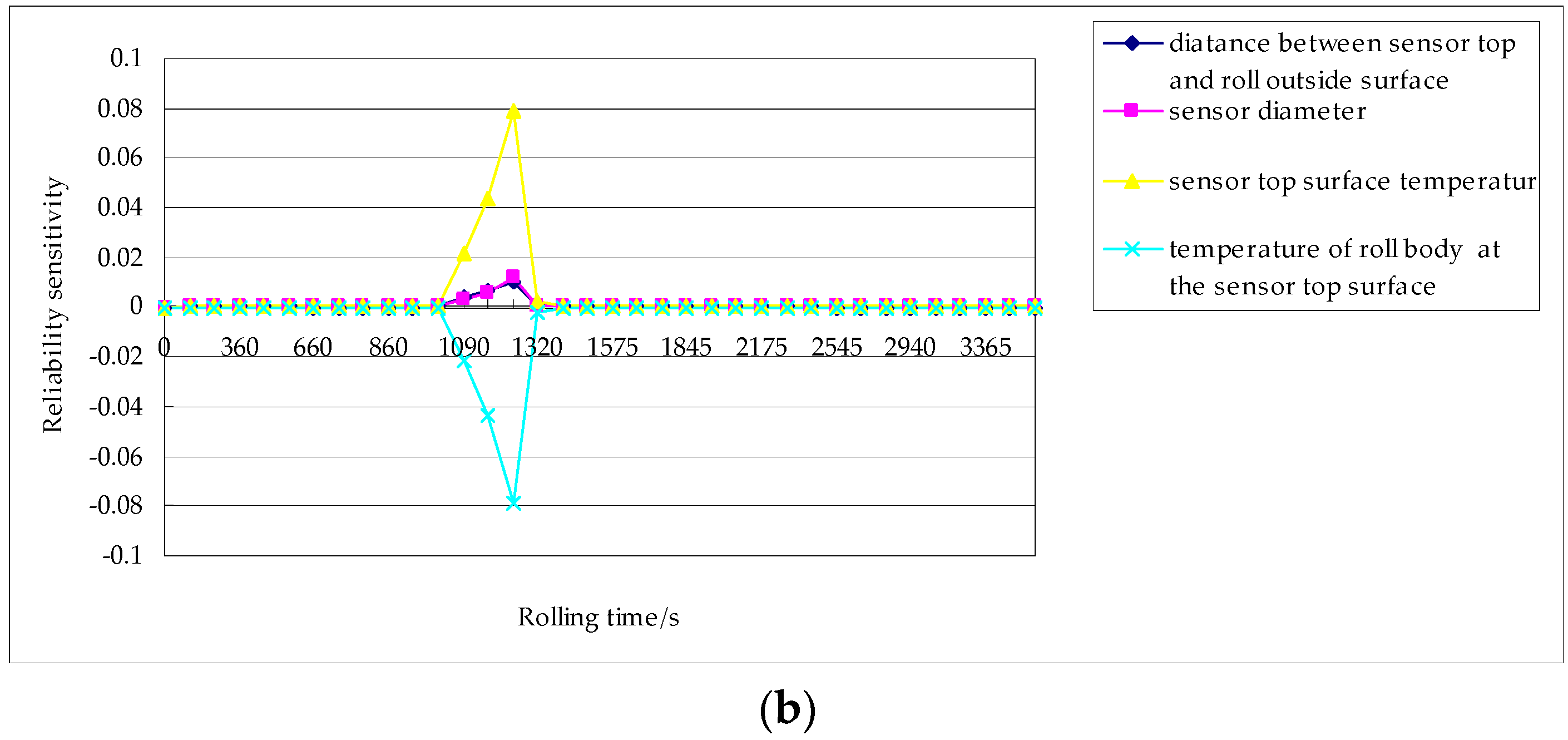 Sensors 18 01988 g010b