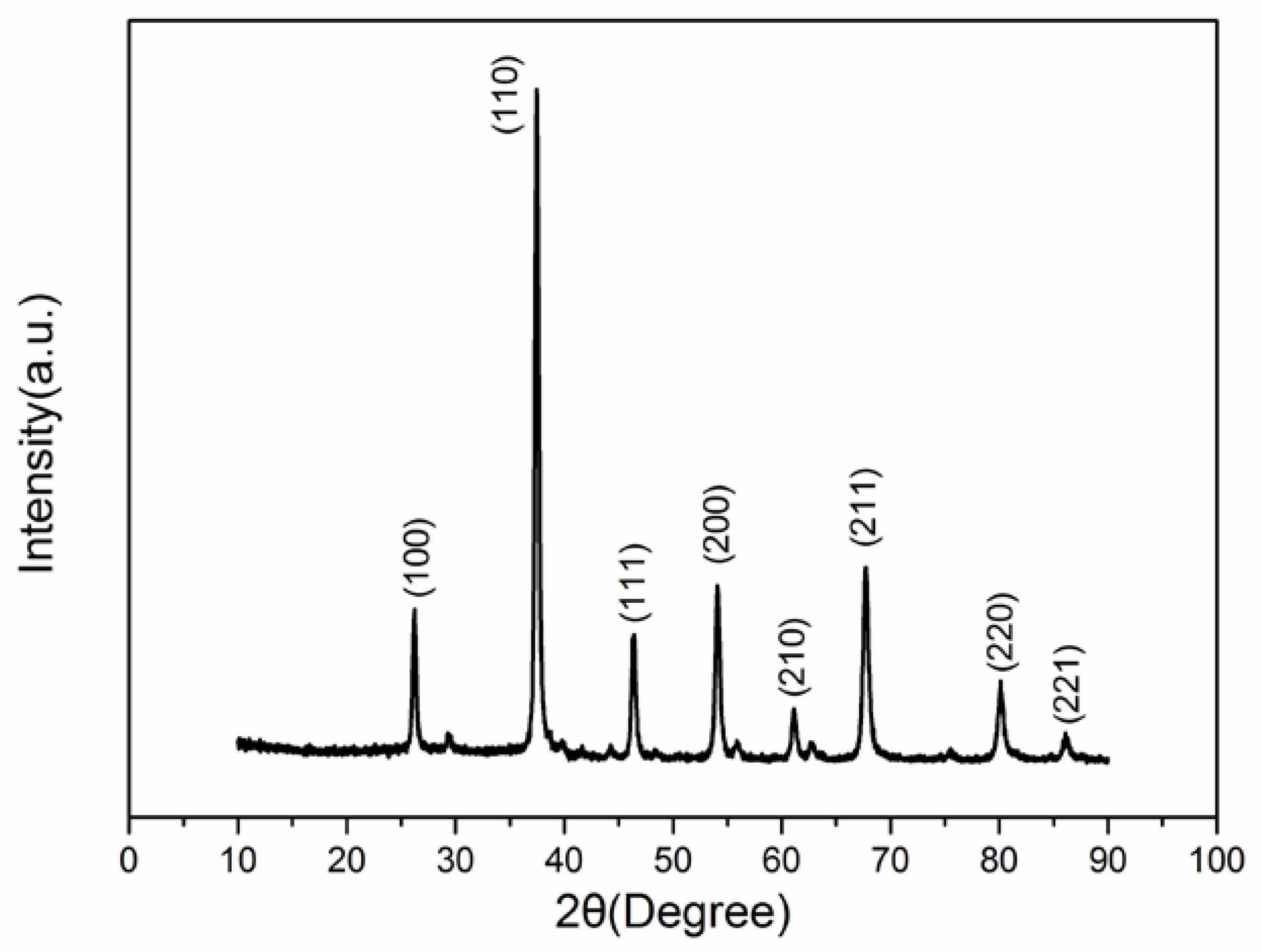 Sensors 18 01990 g002