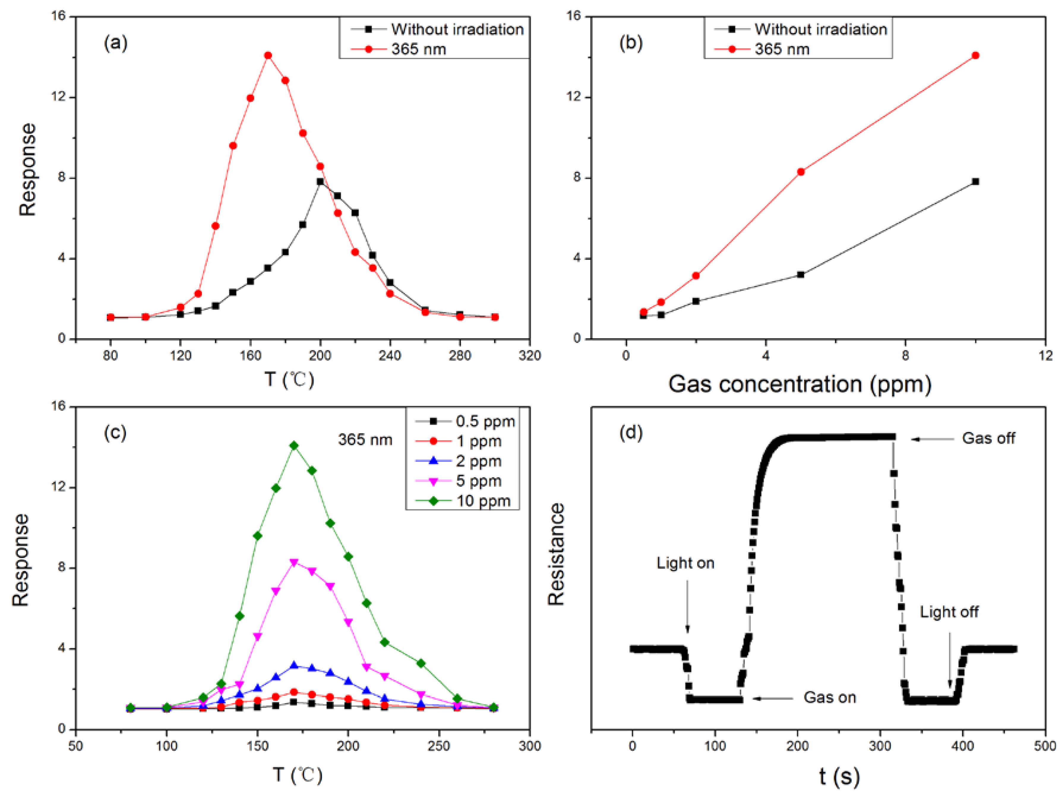 Sensors 18 01990 g006