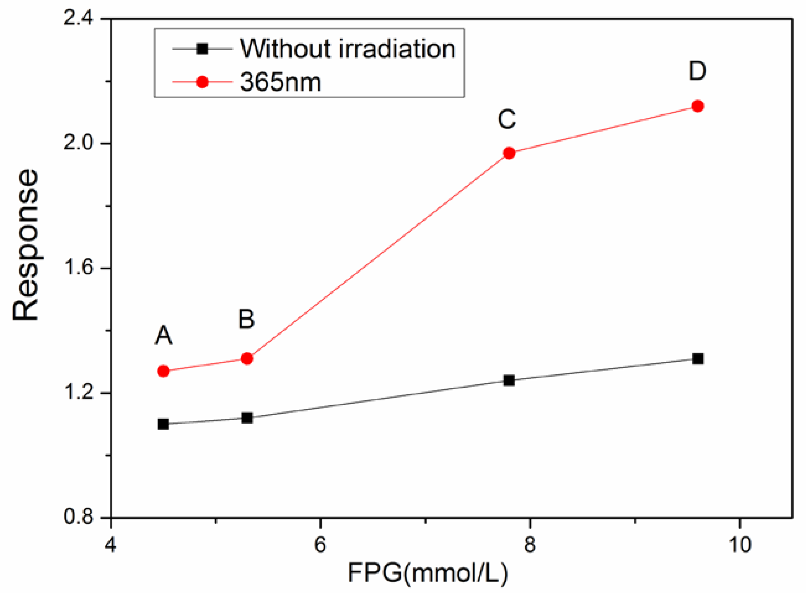 Sensors 18 01990 g009