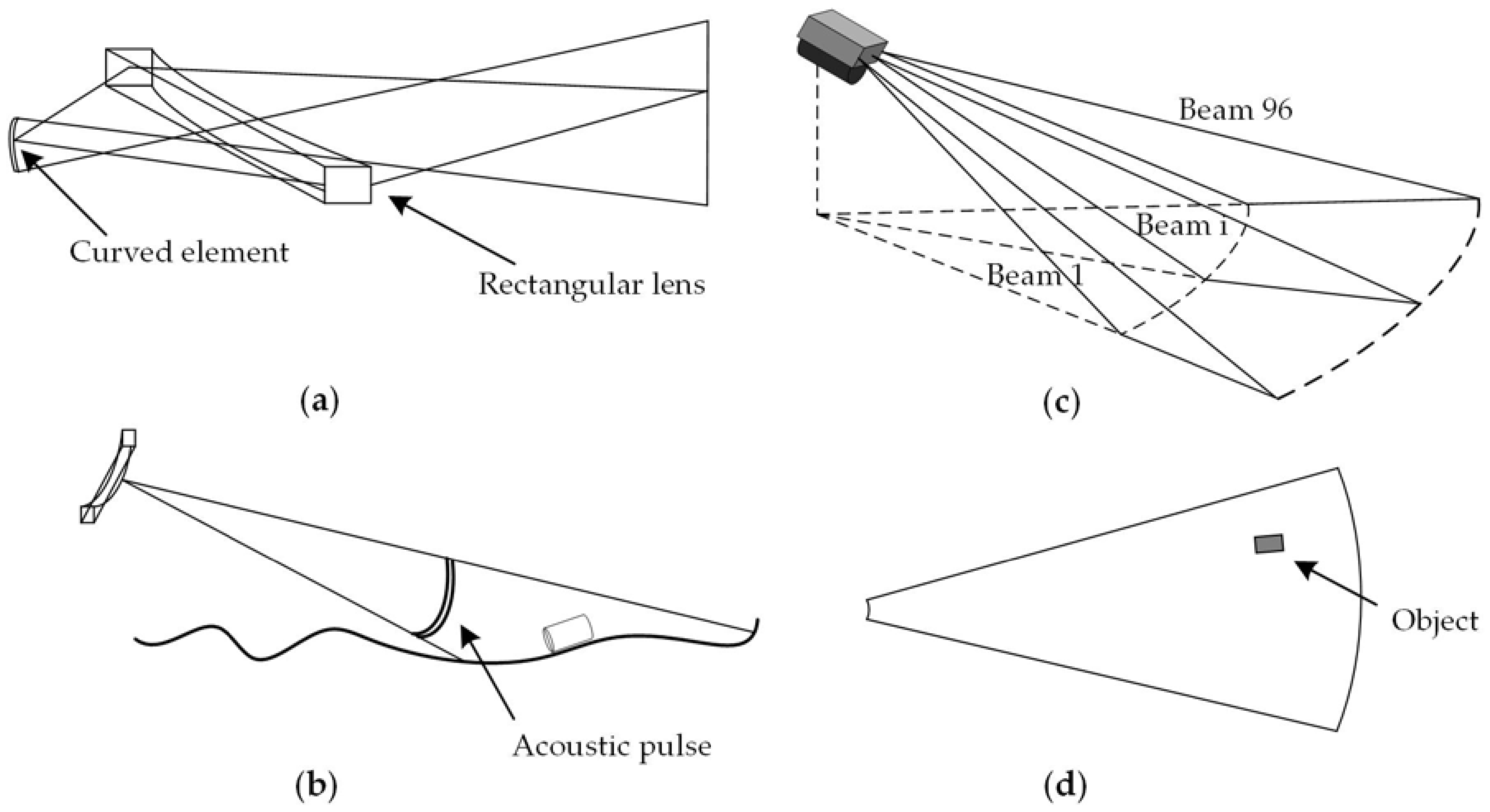 Sensors 18 01992 g001