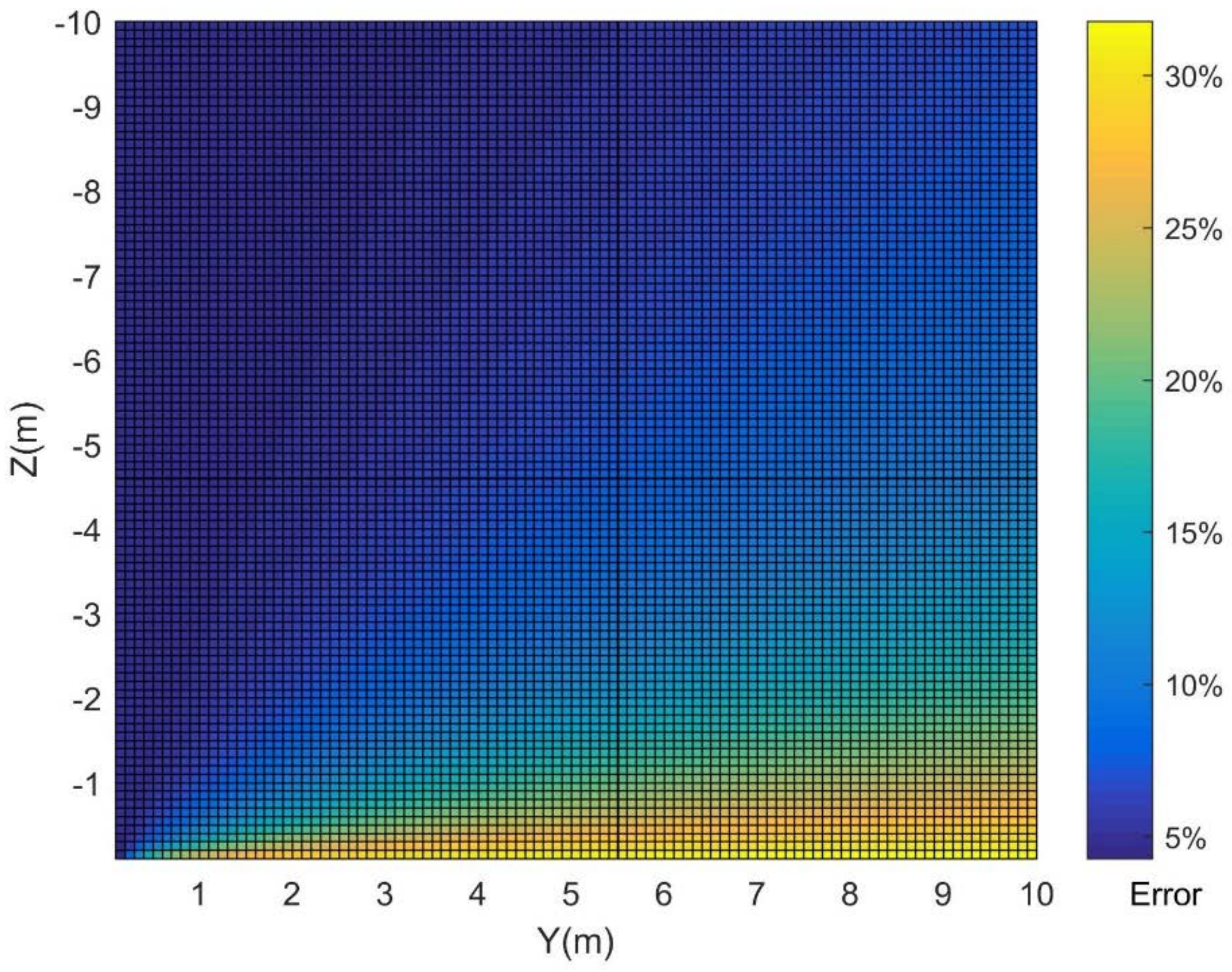 Sensors 18 01992 g011