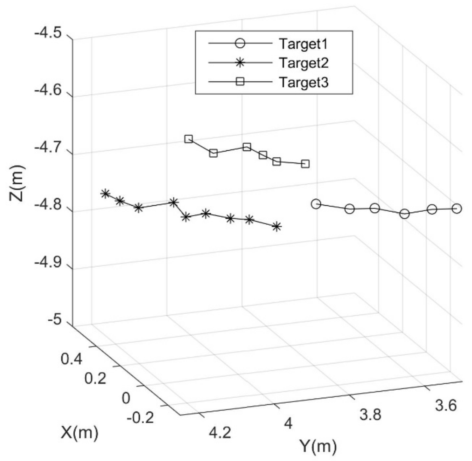 Sensors 18 01992 g015