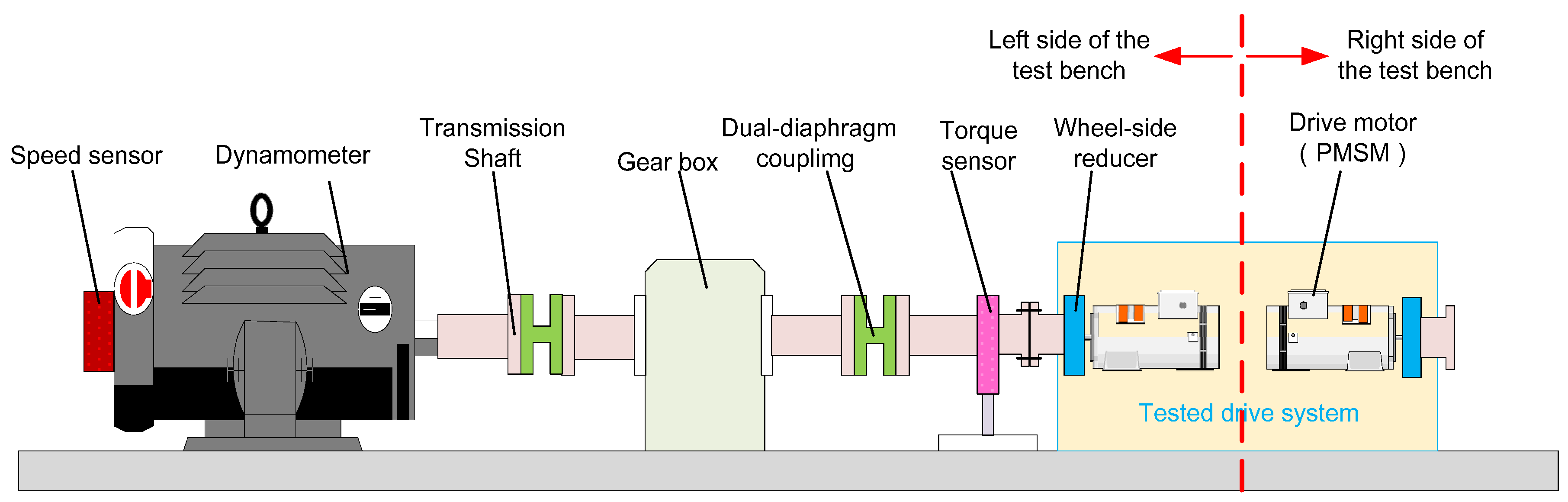 Sensors Free FullText Design and Modeling of a Test Bench for Dual