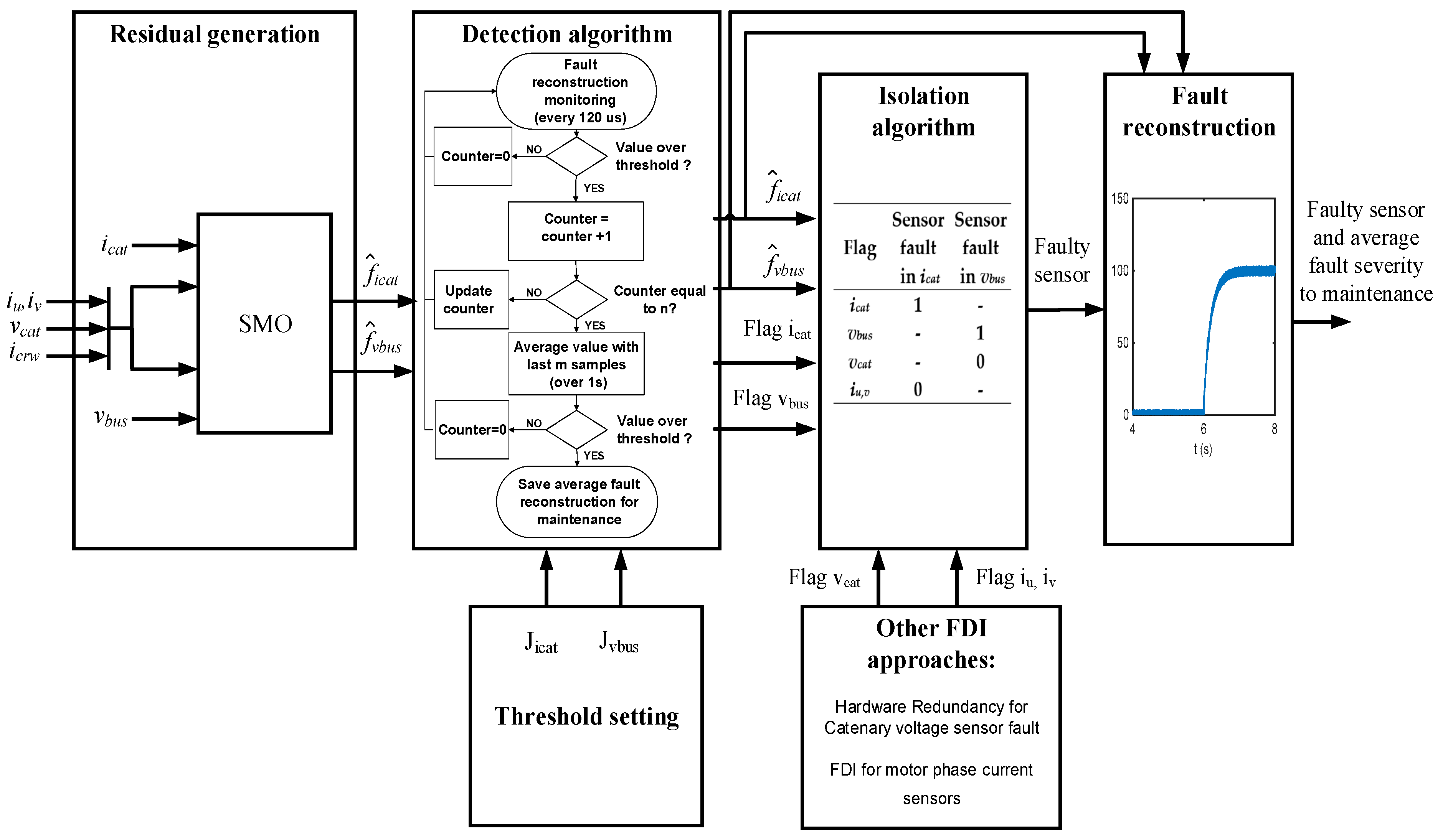 Sensors 18 01998 g004 Sensors 18 01998 g004