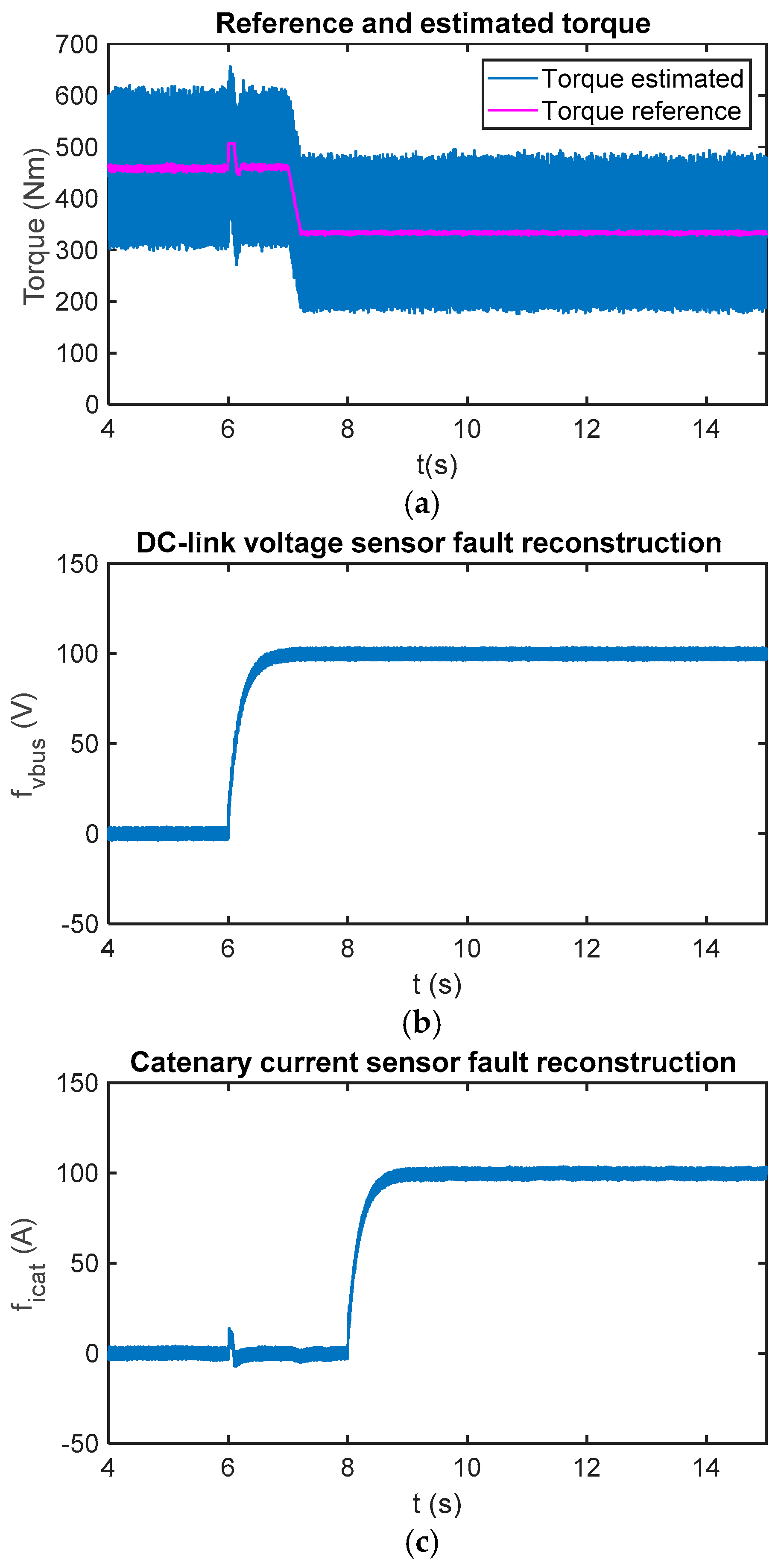 Sensors 18 01998 g007 Sensors 18 01998 g007