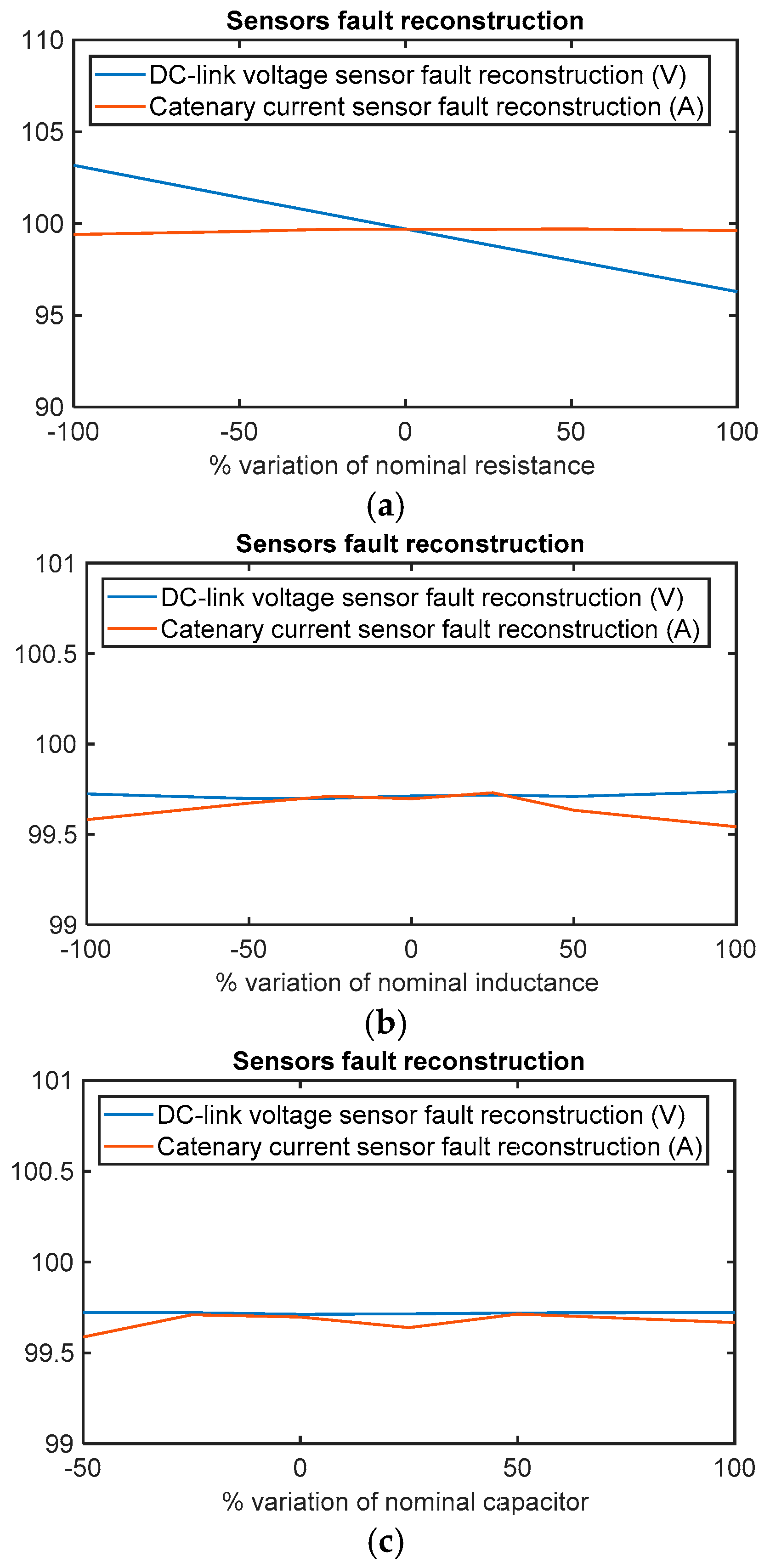 Sensors 18 01998 g009 Sensors 18 01998 g009
