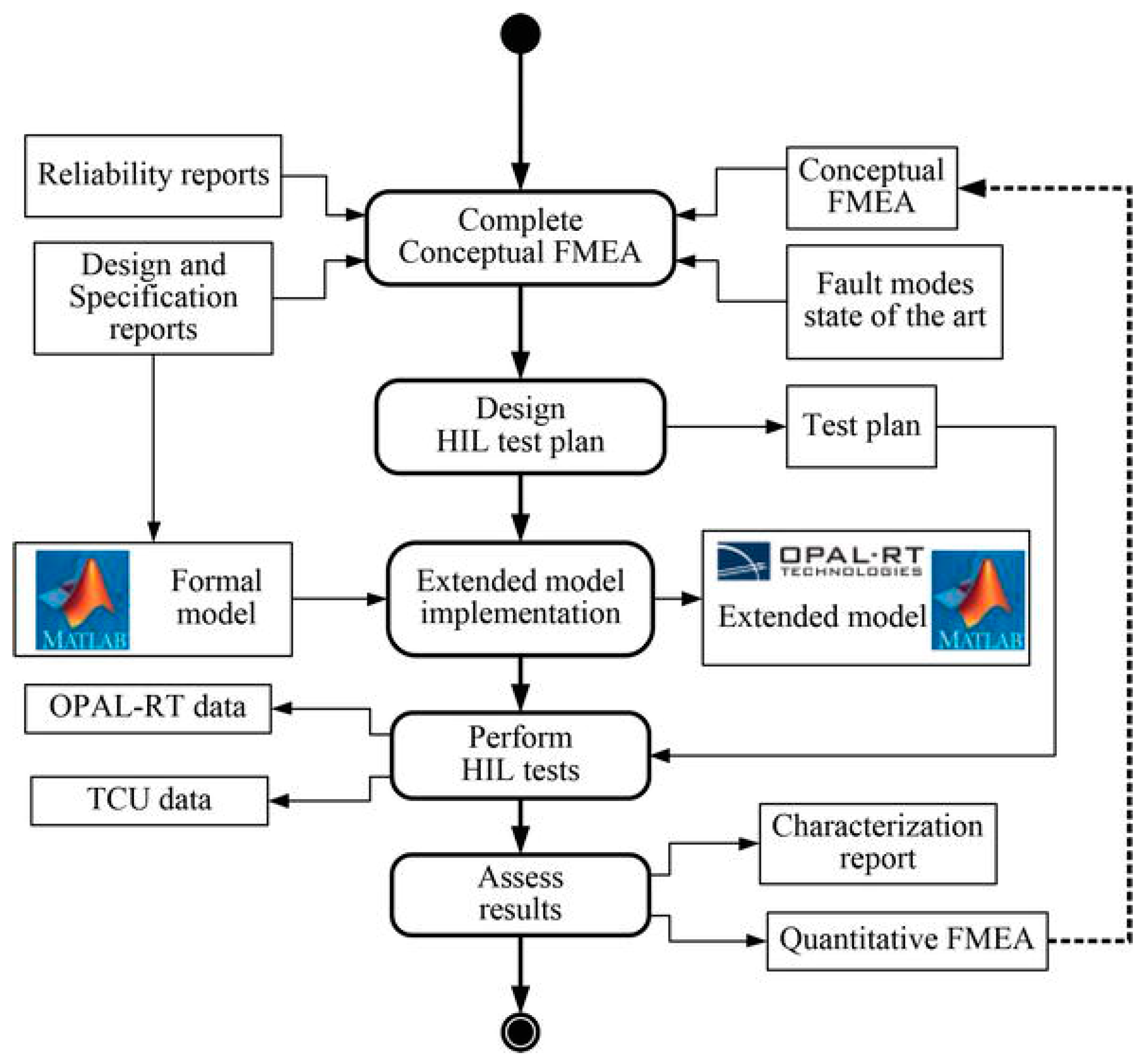 Sensors 18 01998 g011 Sensors 18 01998 g011