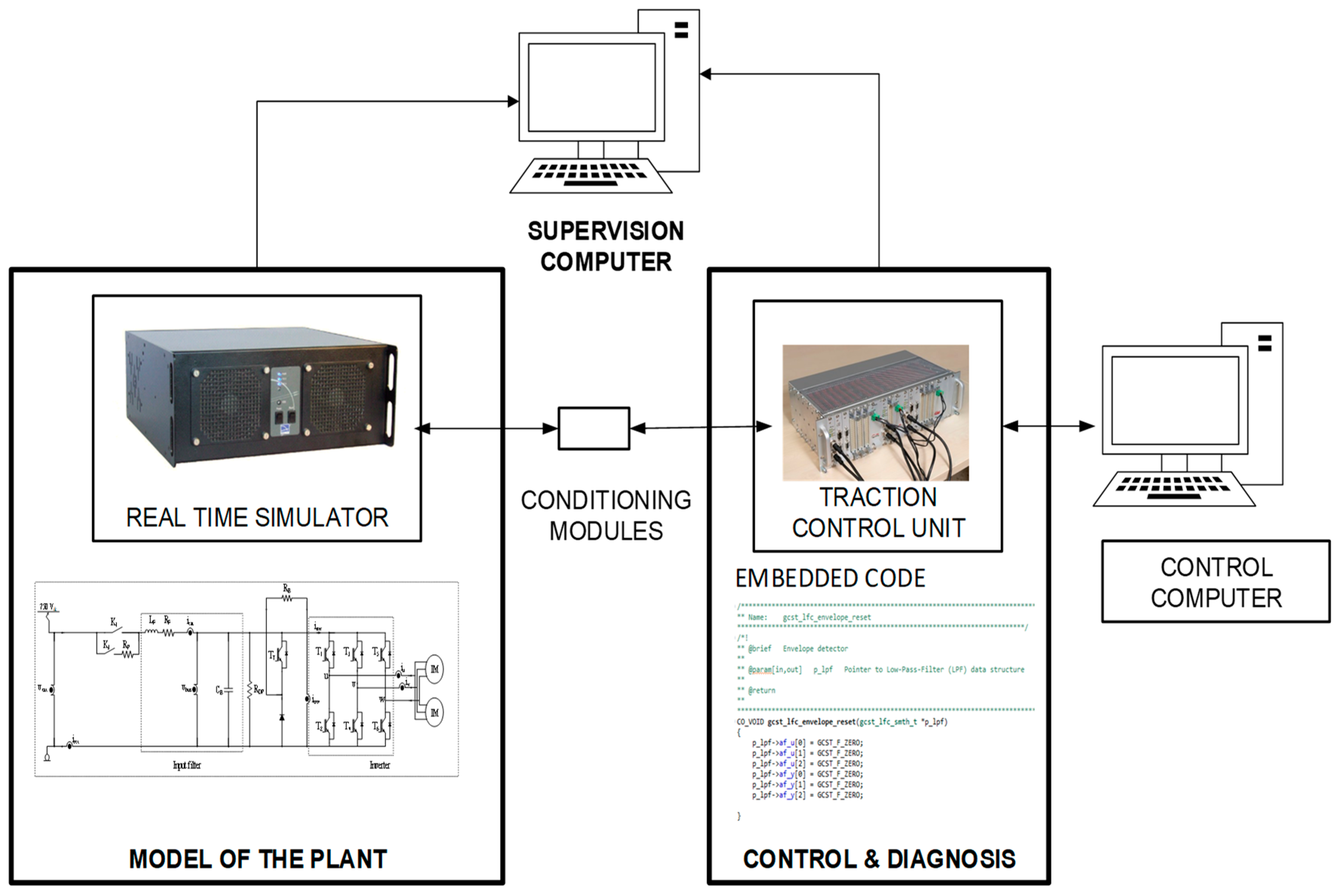 Sensors 18 01998 g013 Sensors 18 01998 g013