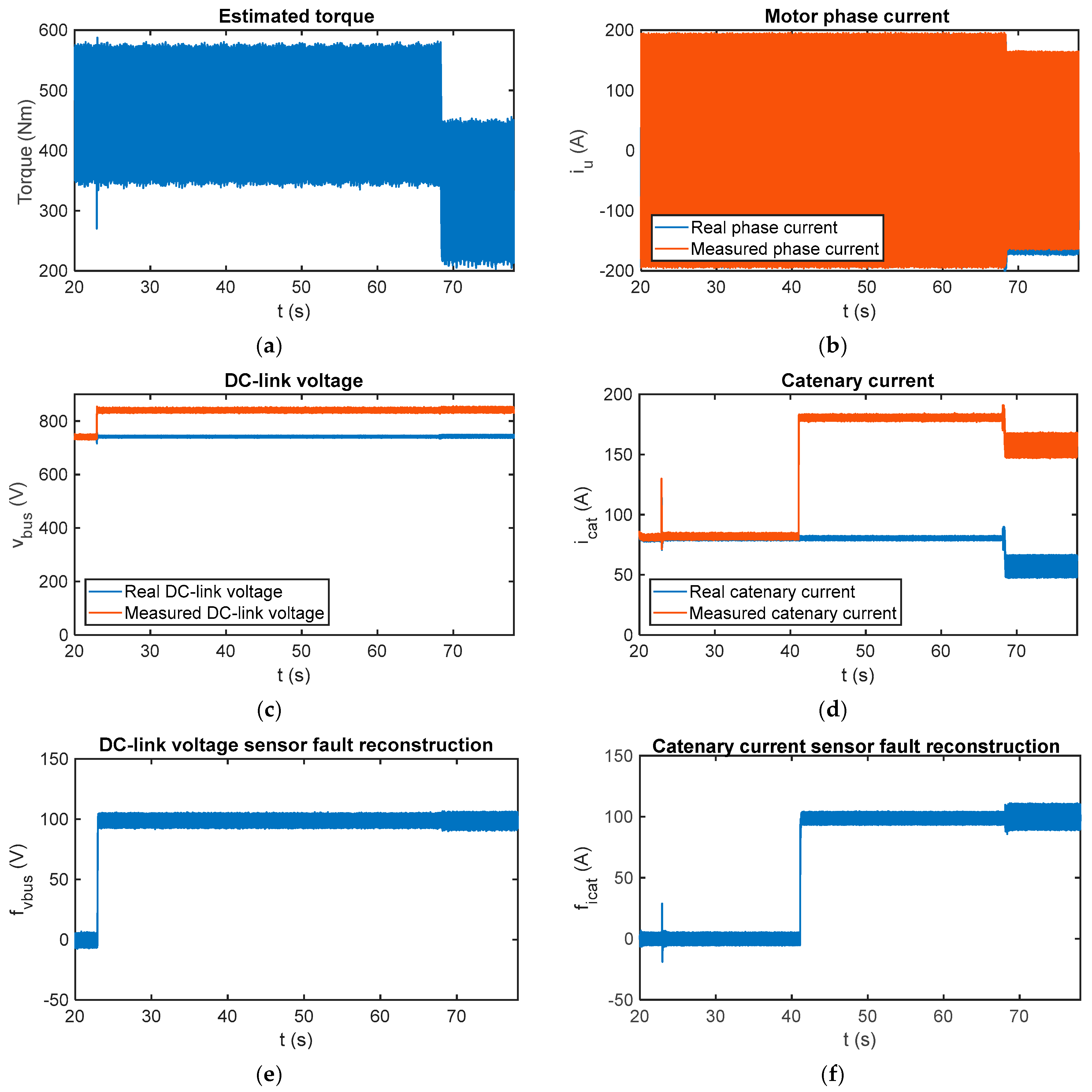 Sensors 18 01998 g015 Sensors 18 01998 g015