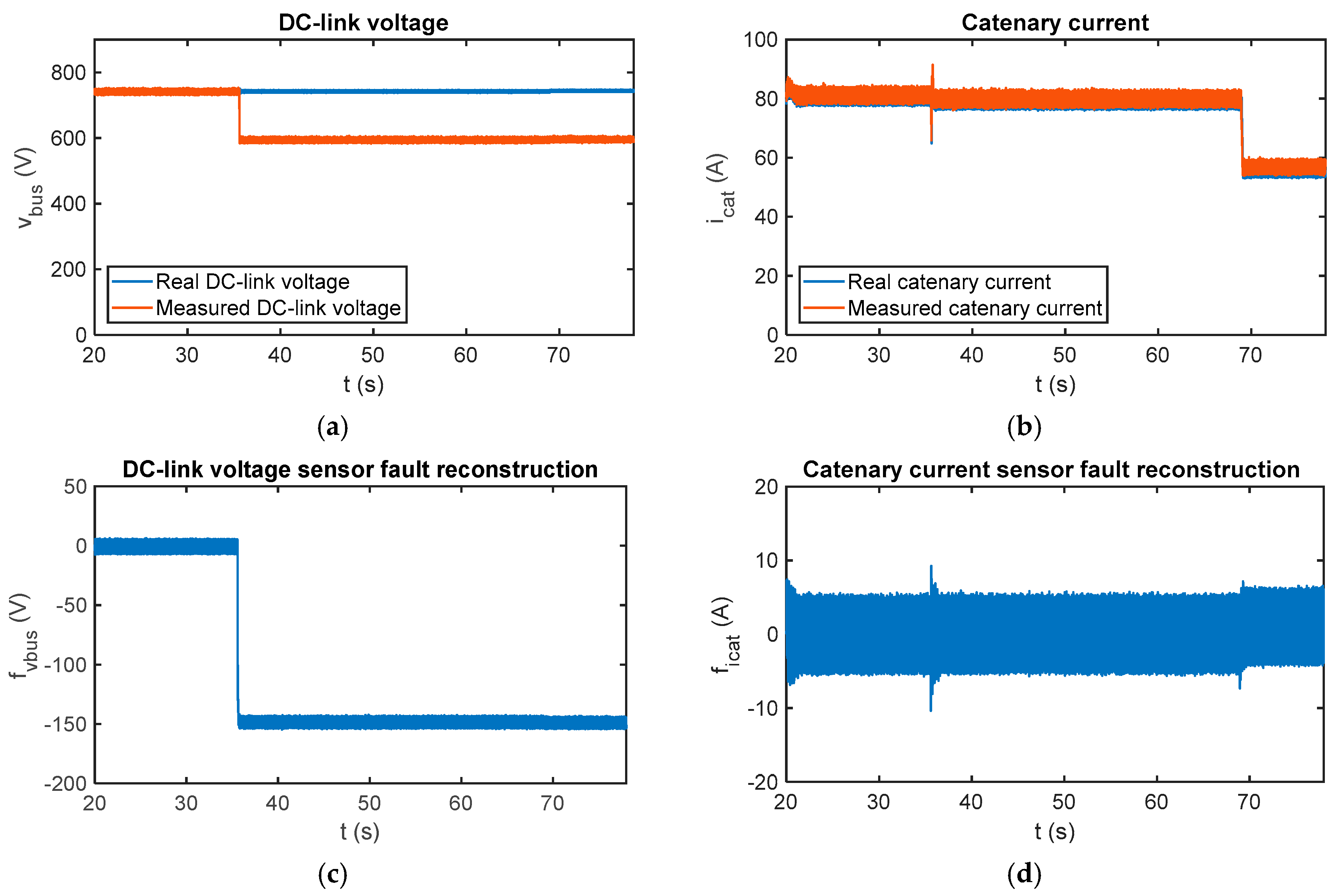 Sensors 18 01998 g016 Sensors 18 01998 g016