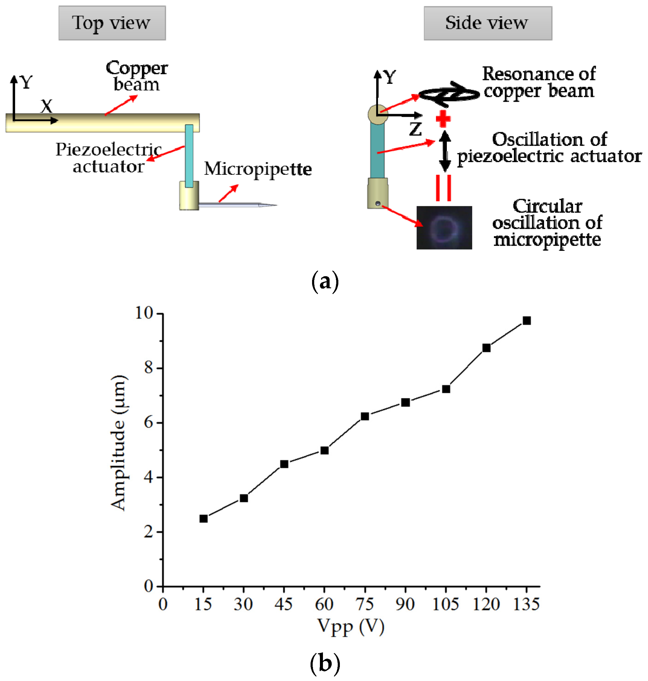 Sensors 18 02002 g002 Sensors 18 02002 g002
