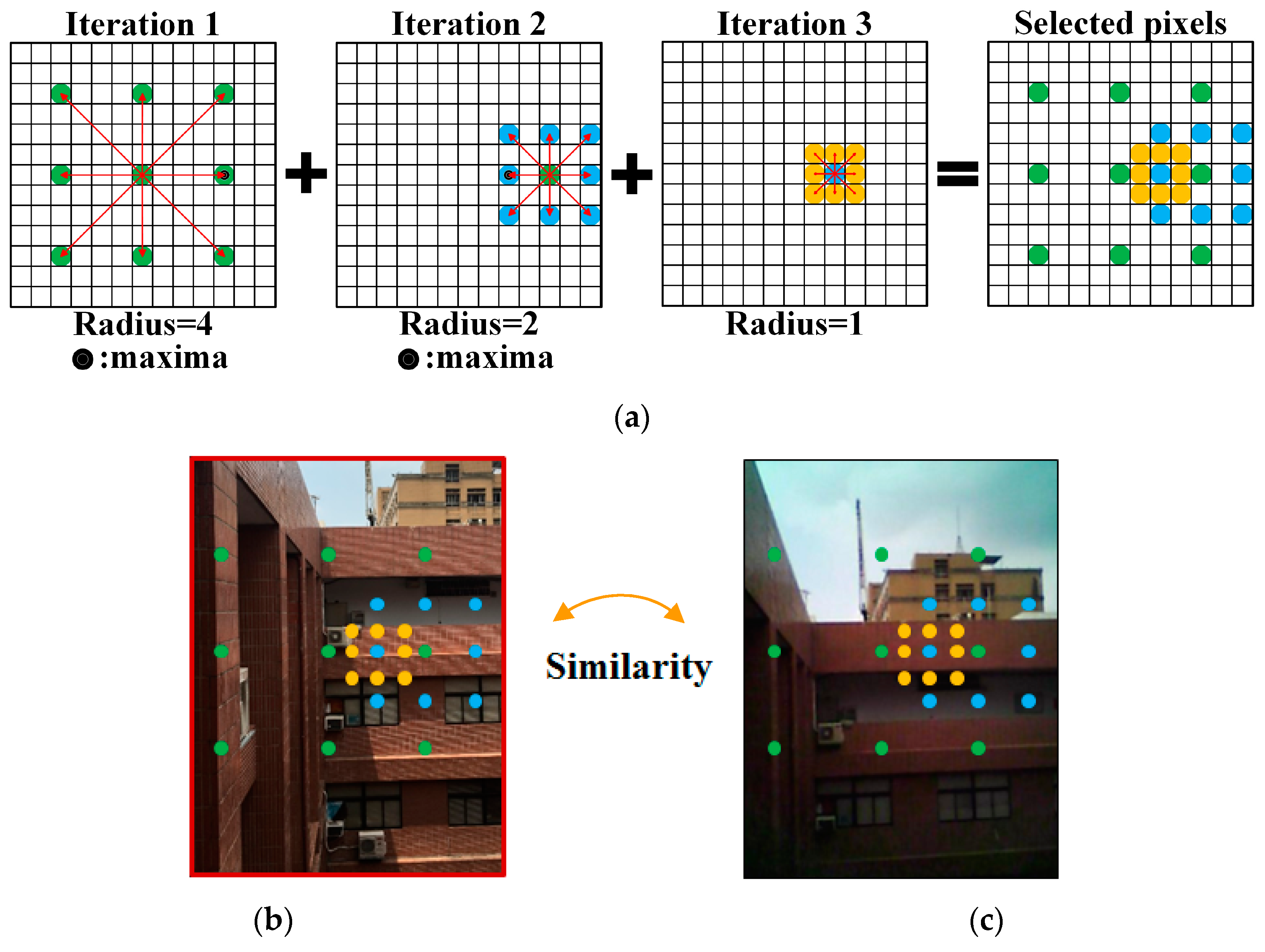 Fusion of Infrared Thermal Image and Visible Image for 3D Thermal Model ...