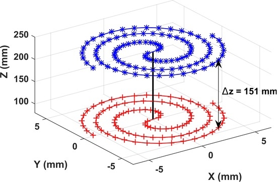 Sensors Free Full Text Digital Holography As Computer Vision Position Sensor With An Extended Range Of Working Distances