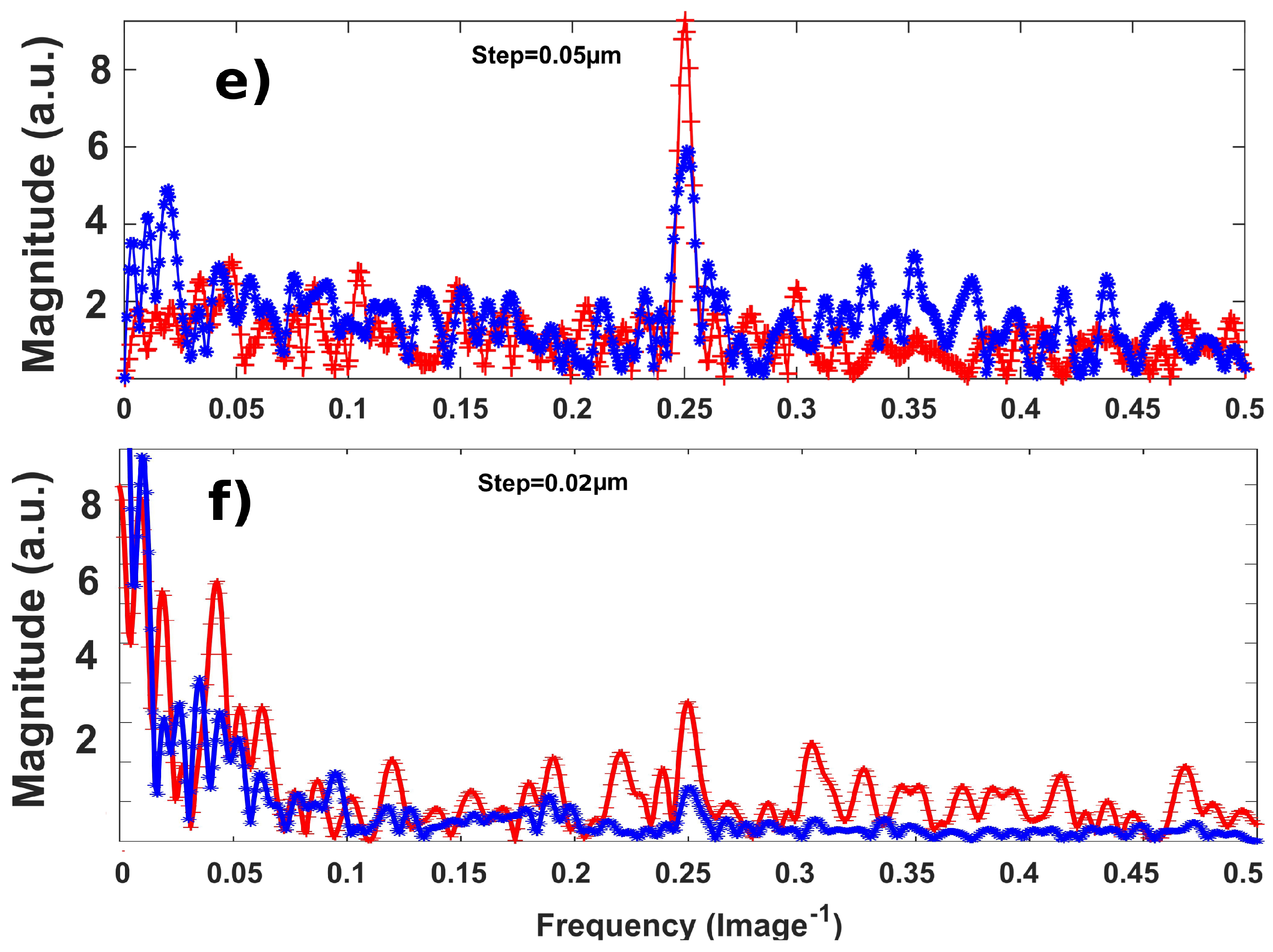 Sensors 18 02005 g009b Sensors 18 02005 g009b