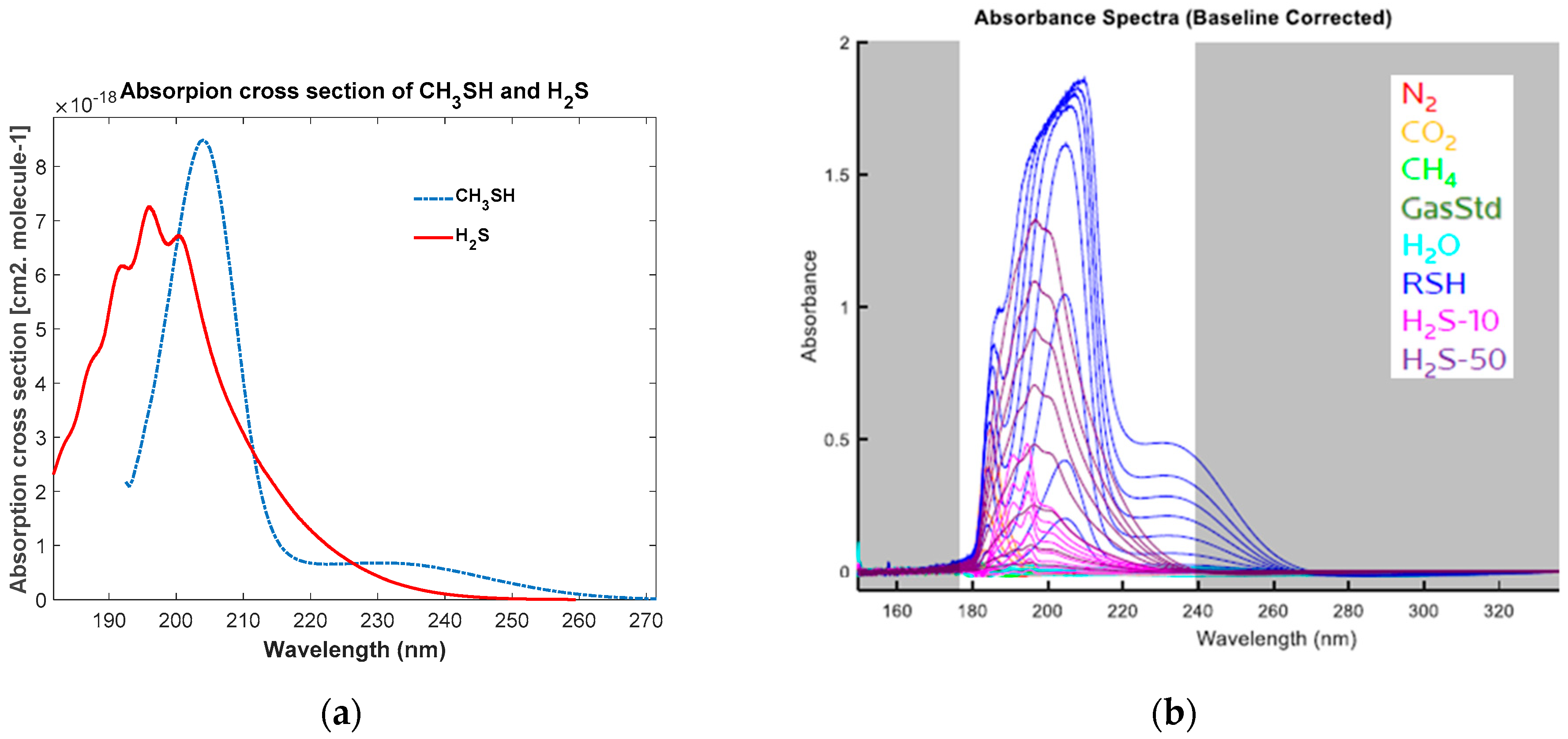 Sensors Free FullText Hydrogen Sulfide Gas Detection via Multivariate Optical Computing
