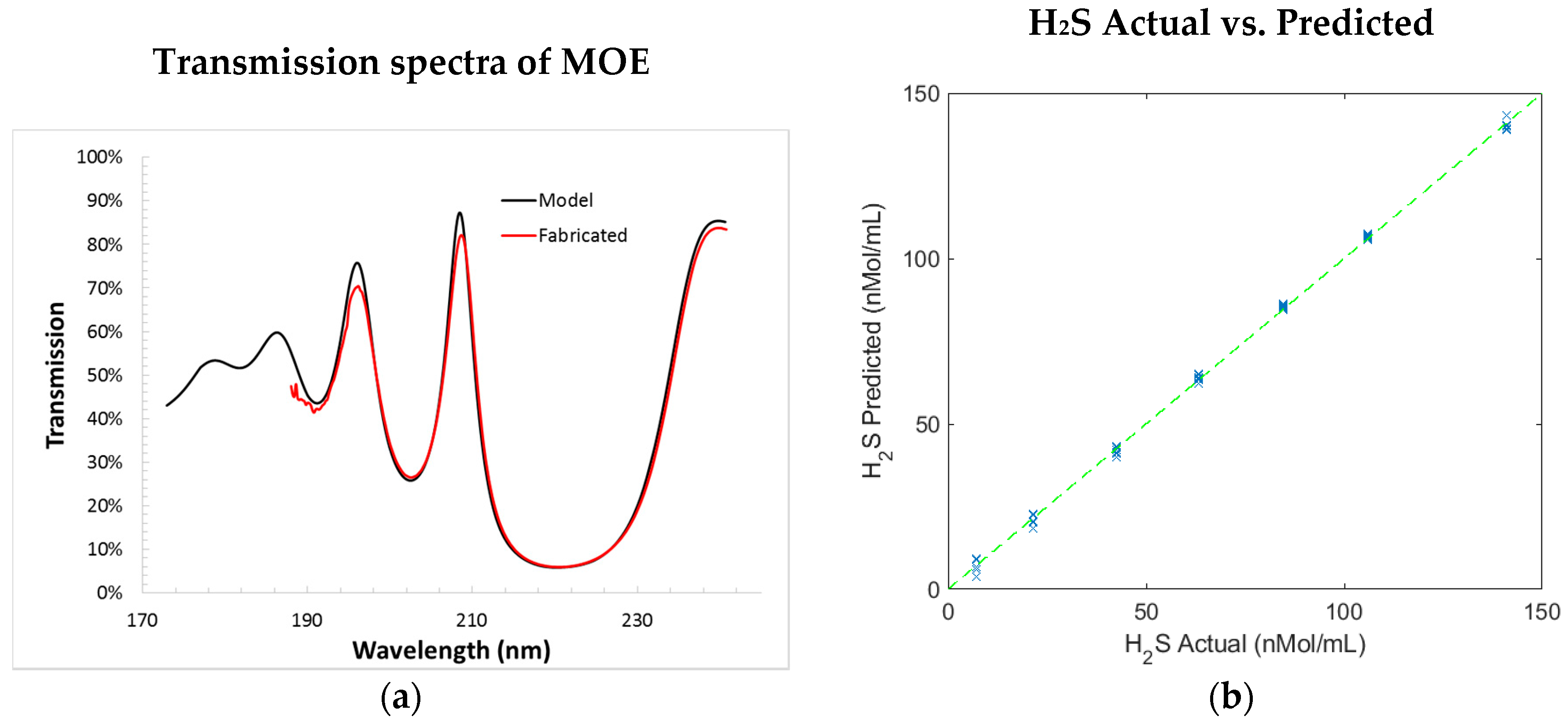 Sensors 18 02006 g007 Sensors 18 02006 g007