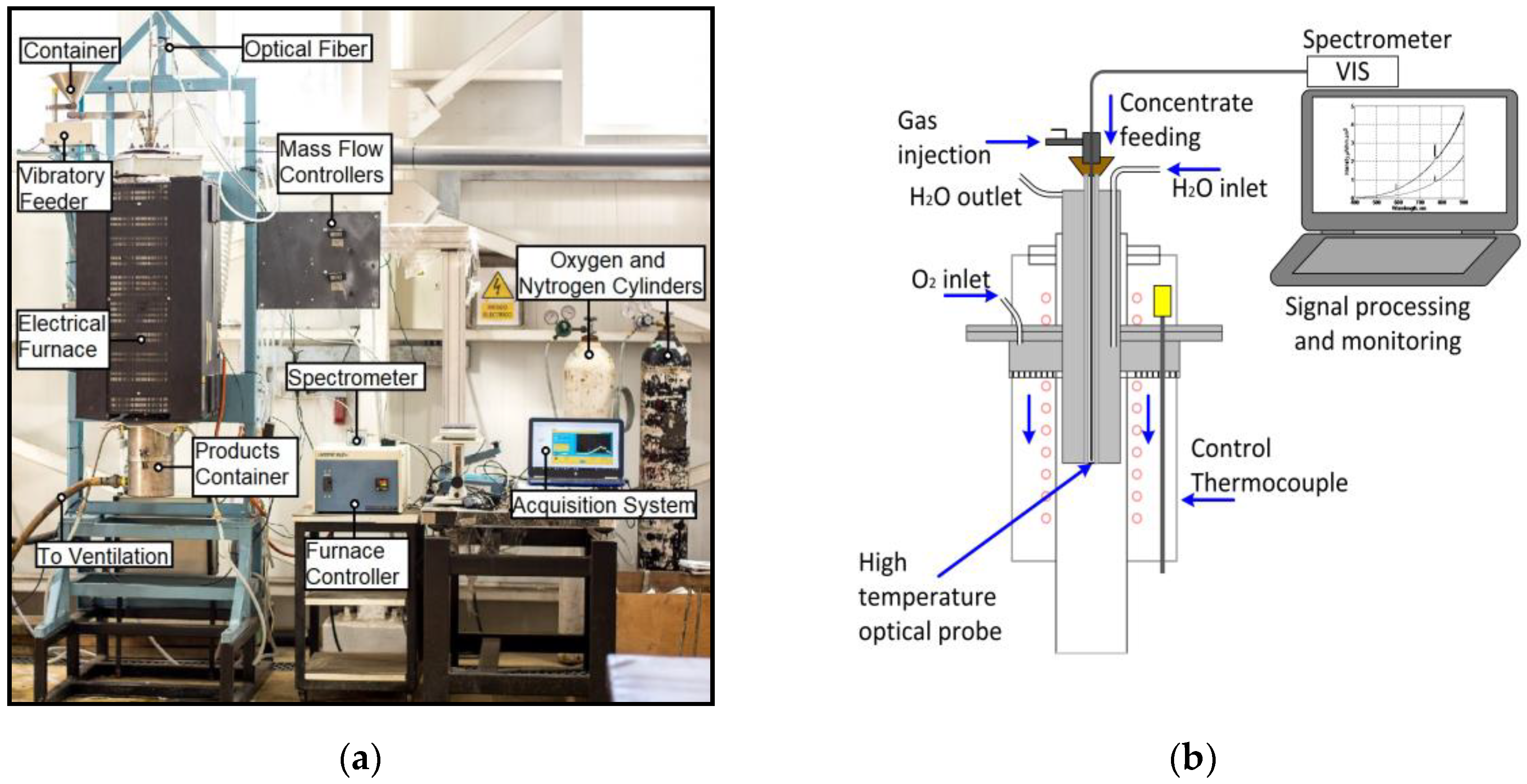 Sensors 18 02009 g001
