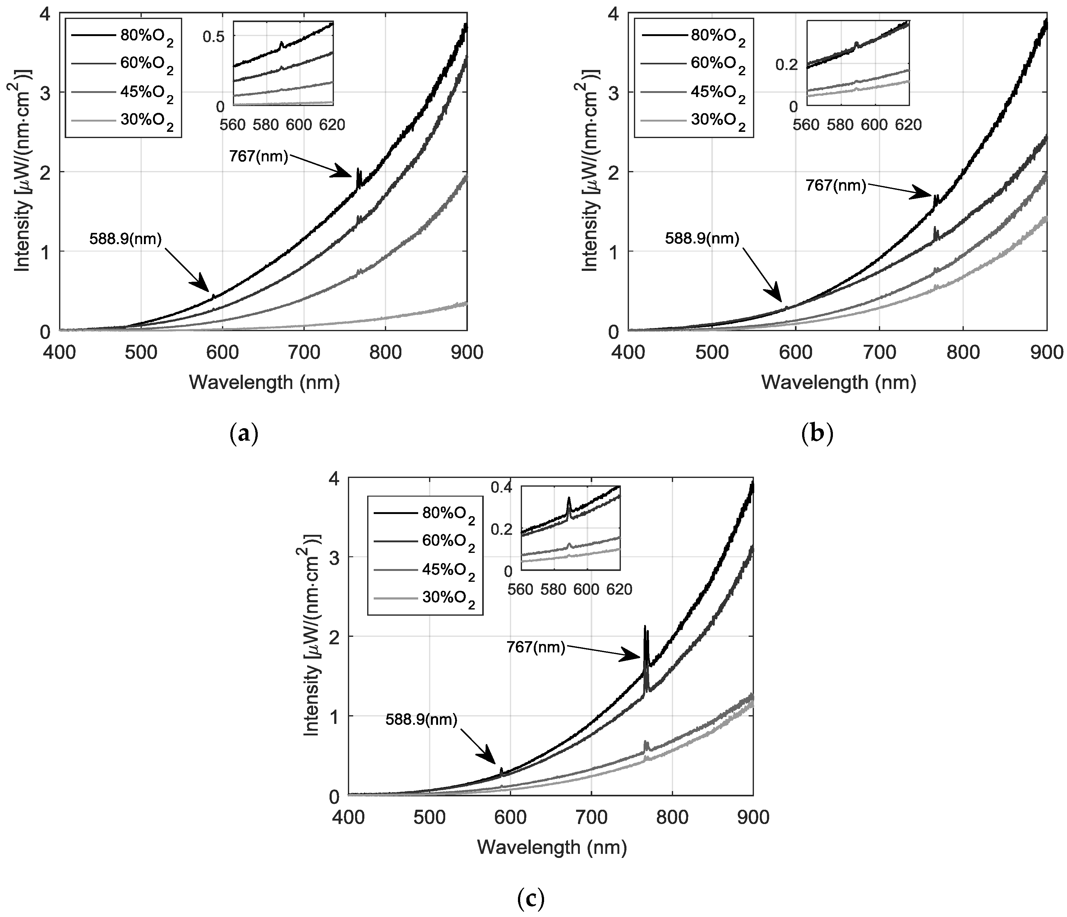 Sensors 18 02009 g002