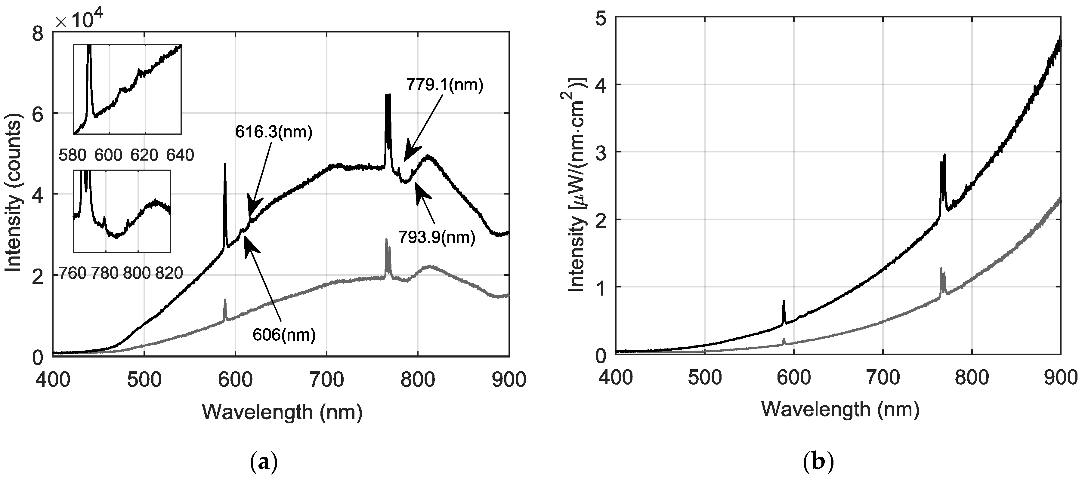 Sensors 18 02009 g004