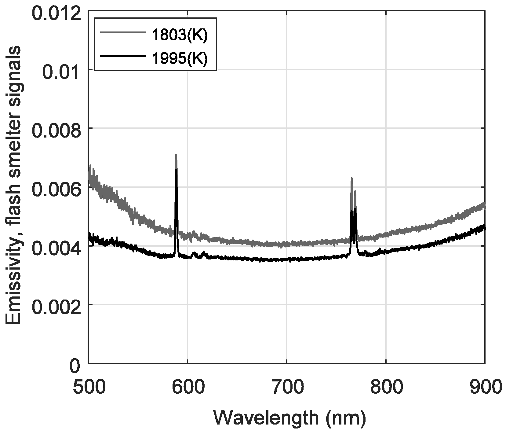Sensors 18 02009 g007