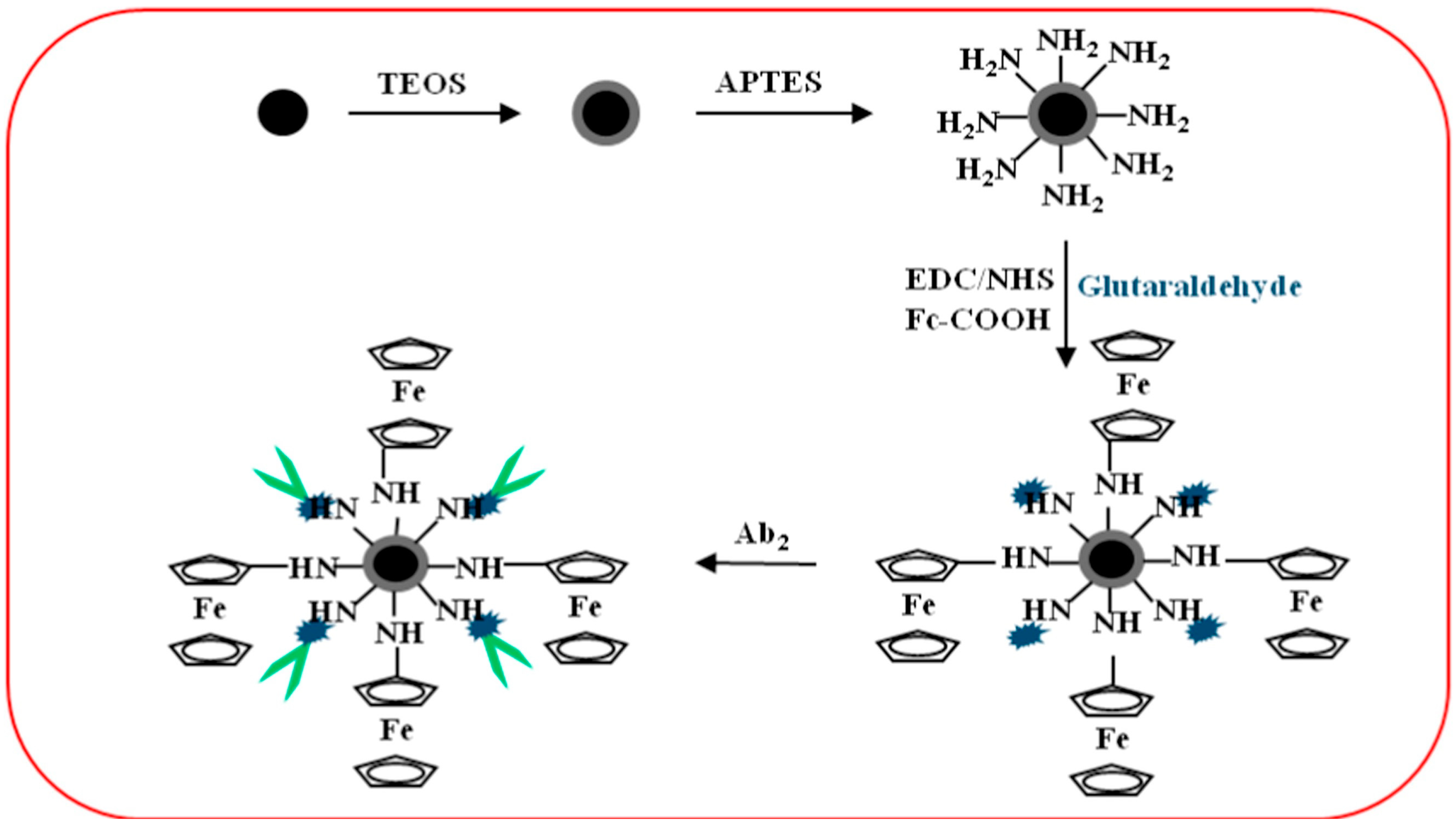 Sensors 18 02010 g011 Sensors 18 02010 g011
