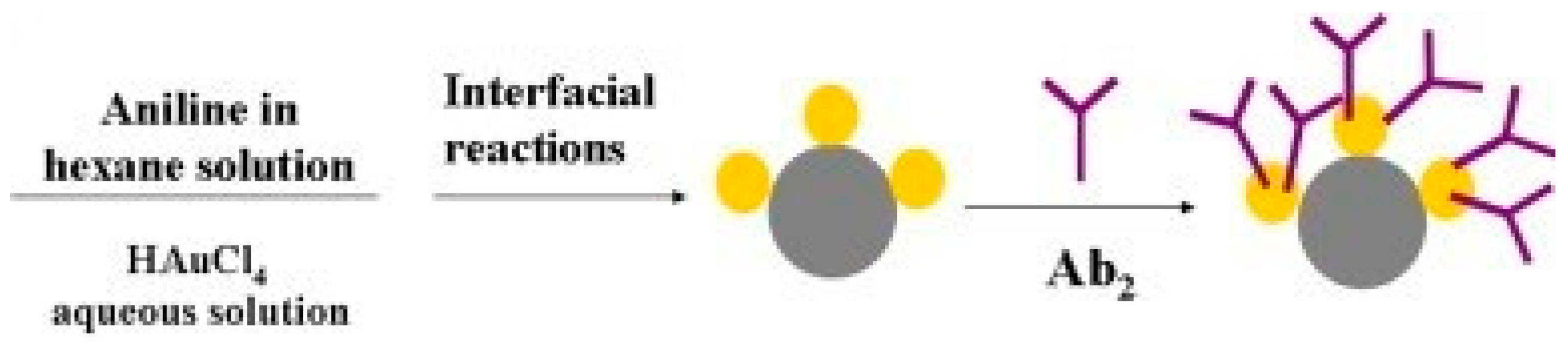 Sensors 18 02010 g012 Sensors 18 02010 g012