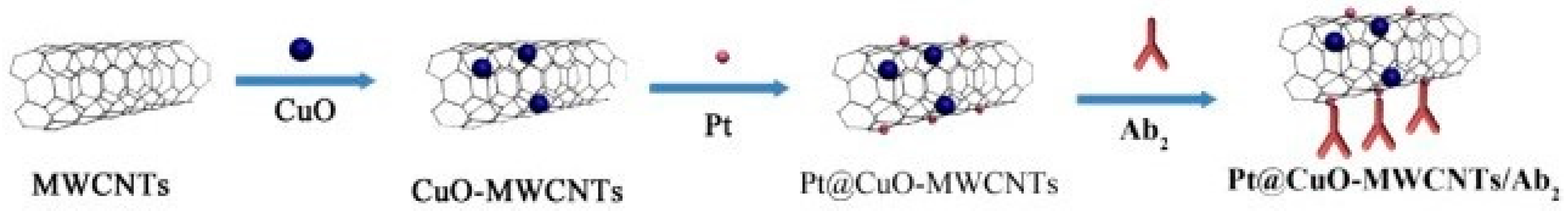 Sensors 18 02010 g013 Sensors 18 02010 g013