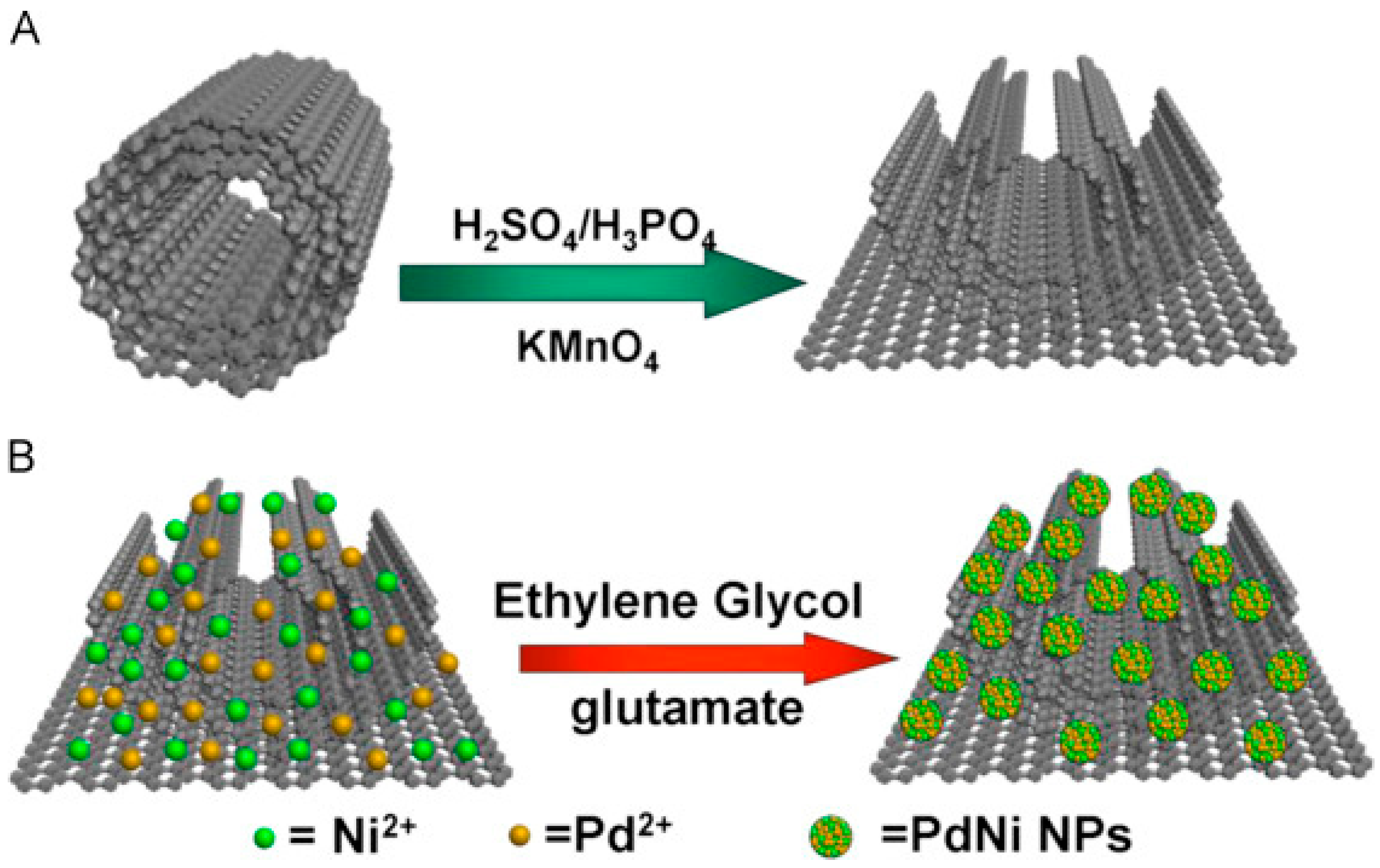 Sensors 18 02010 g014 Sensors 18 02010 g014