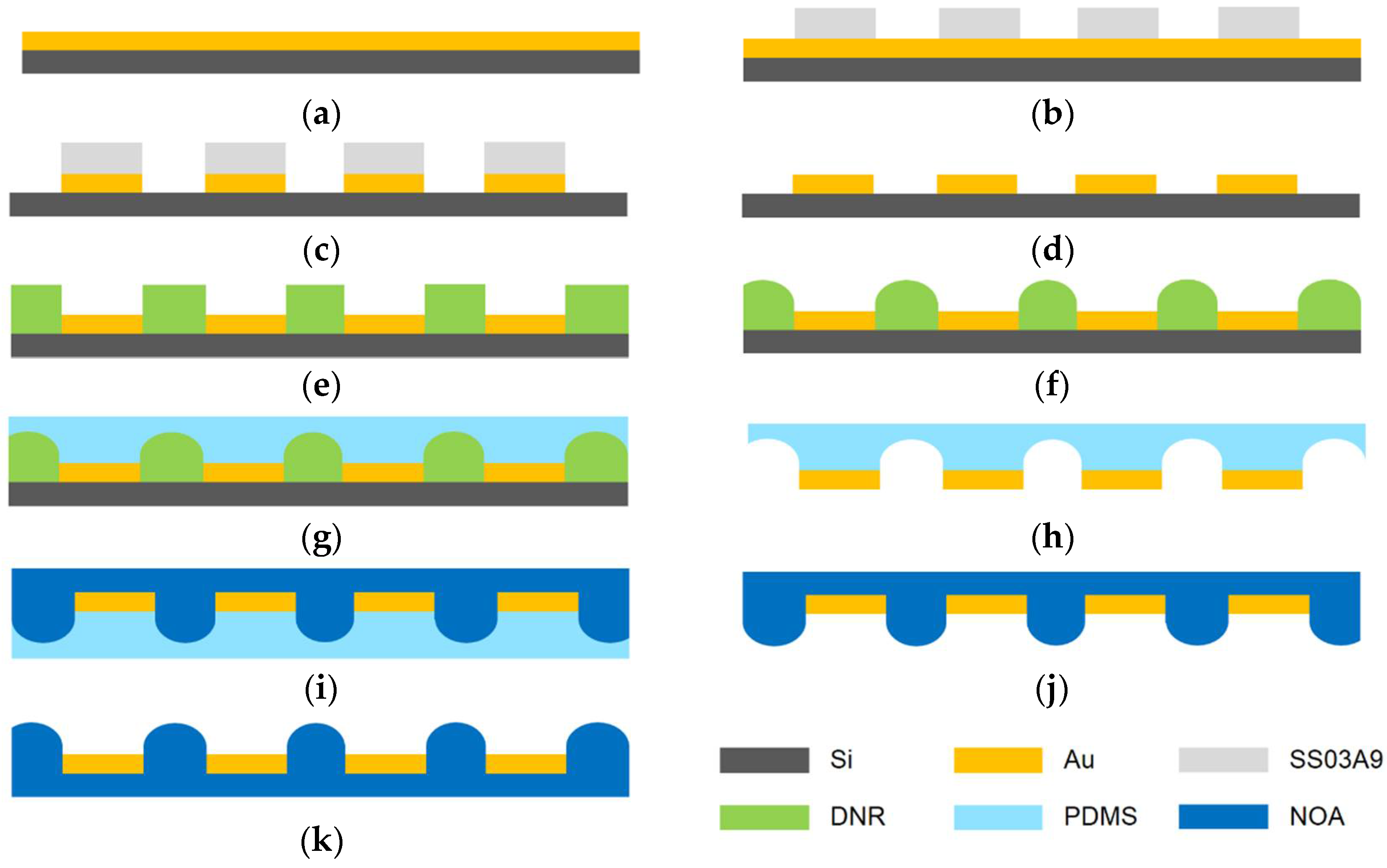 Sensors 18 02011 g002 Sensors 18 02011 g002
