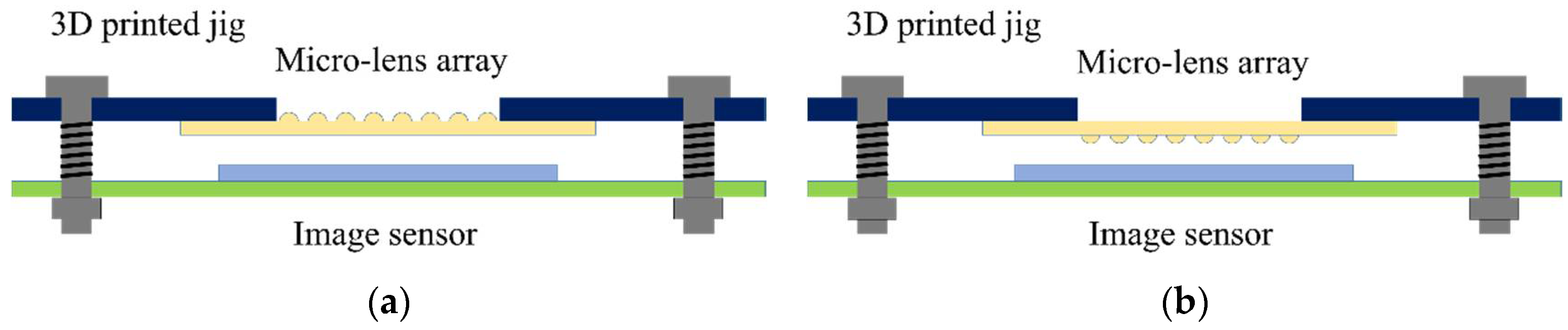 Sensors 18 02011 g003 Sensors 18 02011 g003