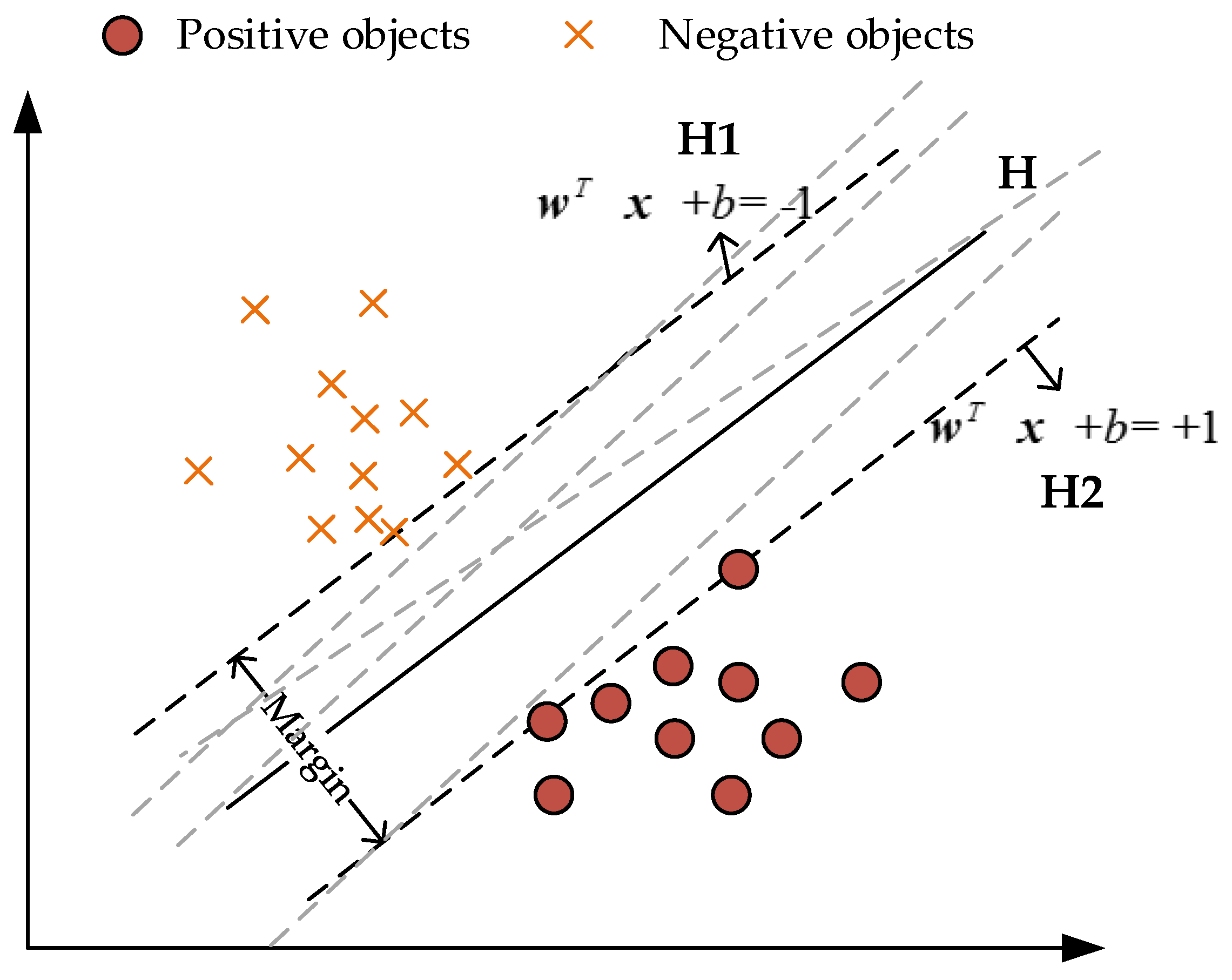 Sensors 18 02013 g003 Sensors 18 02013 g003