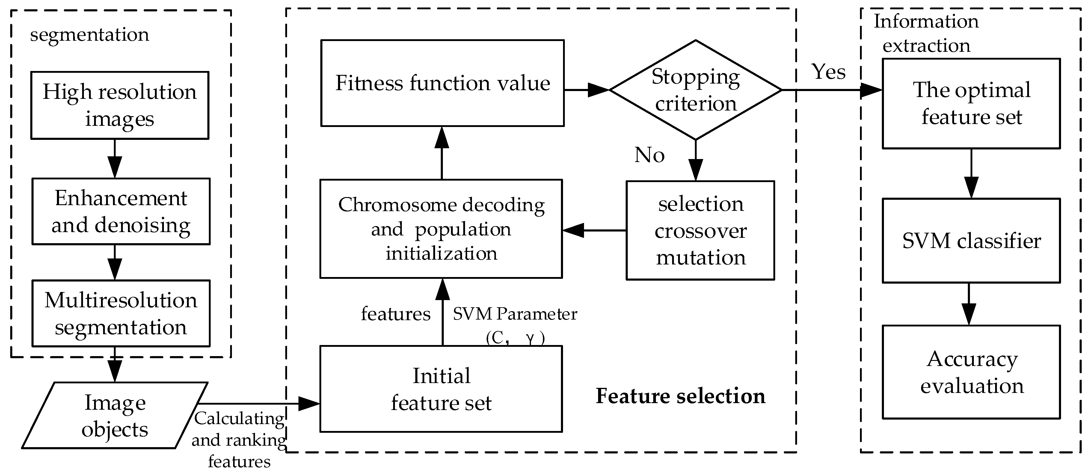 Sensors 18 02013 g005 Sensors 18 02013 g005