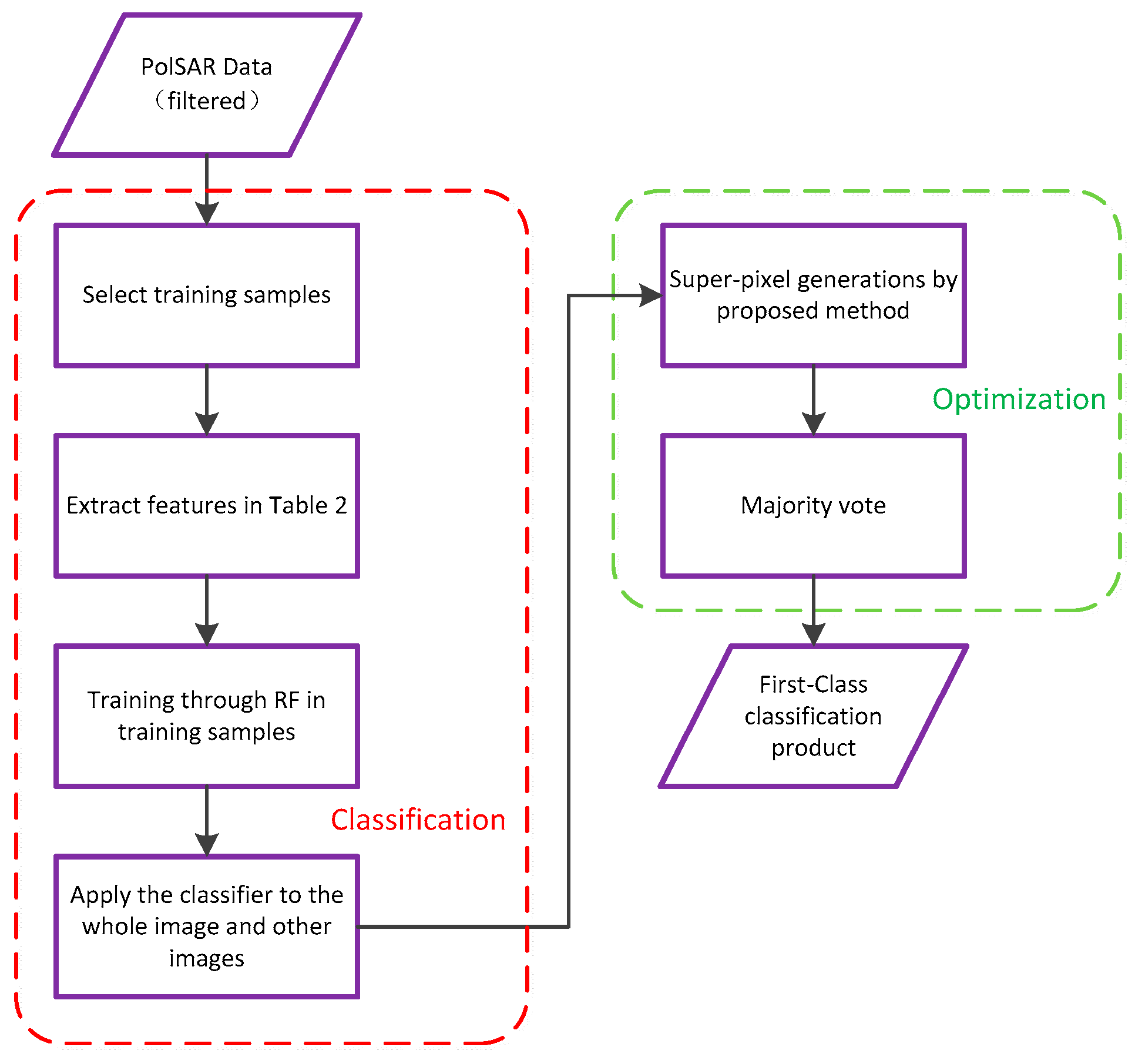 Sensors 18 02014 g003