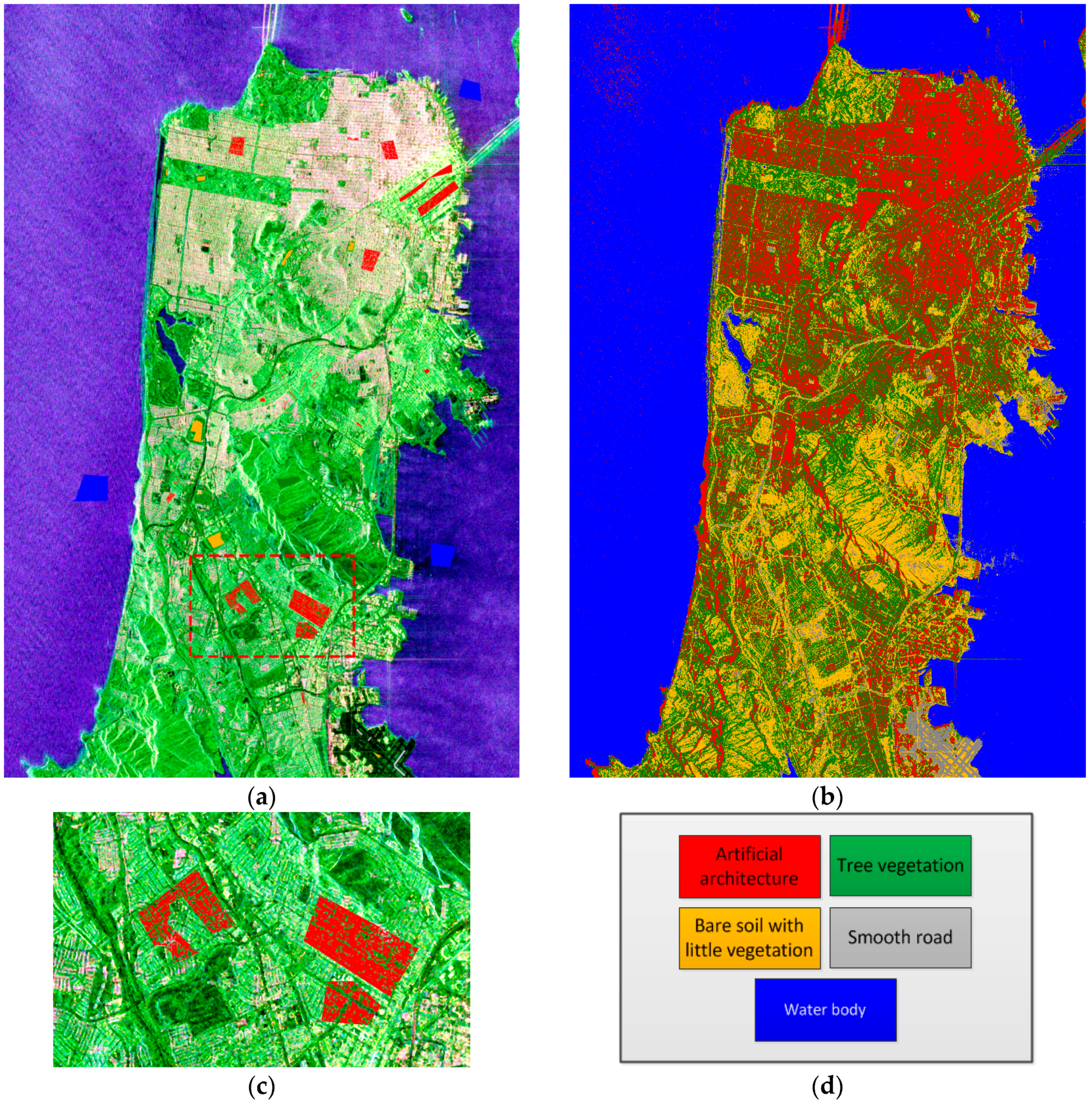 Sensors 18 02014 g006
